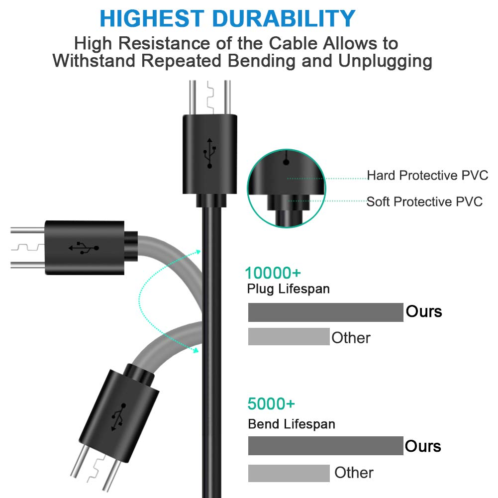 6Ft Micro Usb Cable For Fire Tablets Older Generation (1St 8Th Generation,See Product Picture & Compatibility List Below) Hd 10 & Kids 4Th 5Th 6Th 7Th 8Th Charging Charger Cord For Amazon Kindle Fire