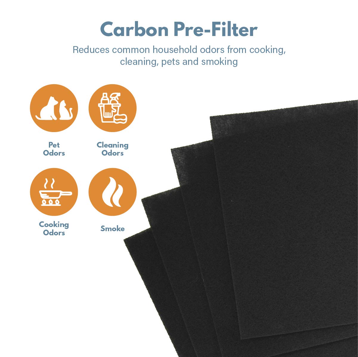 Filter Monster   Replacement Hepa Filter Set With Pet Air Purifier Filter   Compatible With Oreck Wk01234Qpc Air Purifier Filter