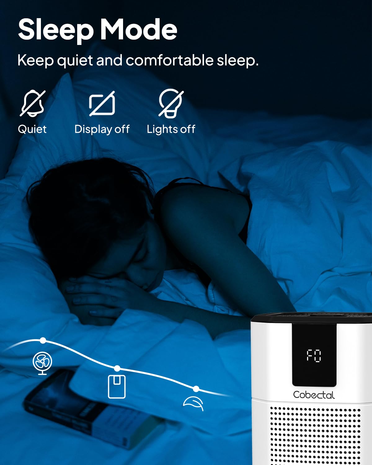 2 Pack Air Purifier For Home Bedroom, Cobectal Room Air Cleaner With H13 True Hepa 3-In-1 Filter, Aroma Function & Sleep Mode, D