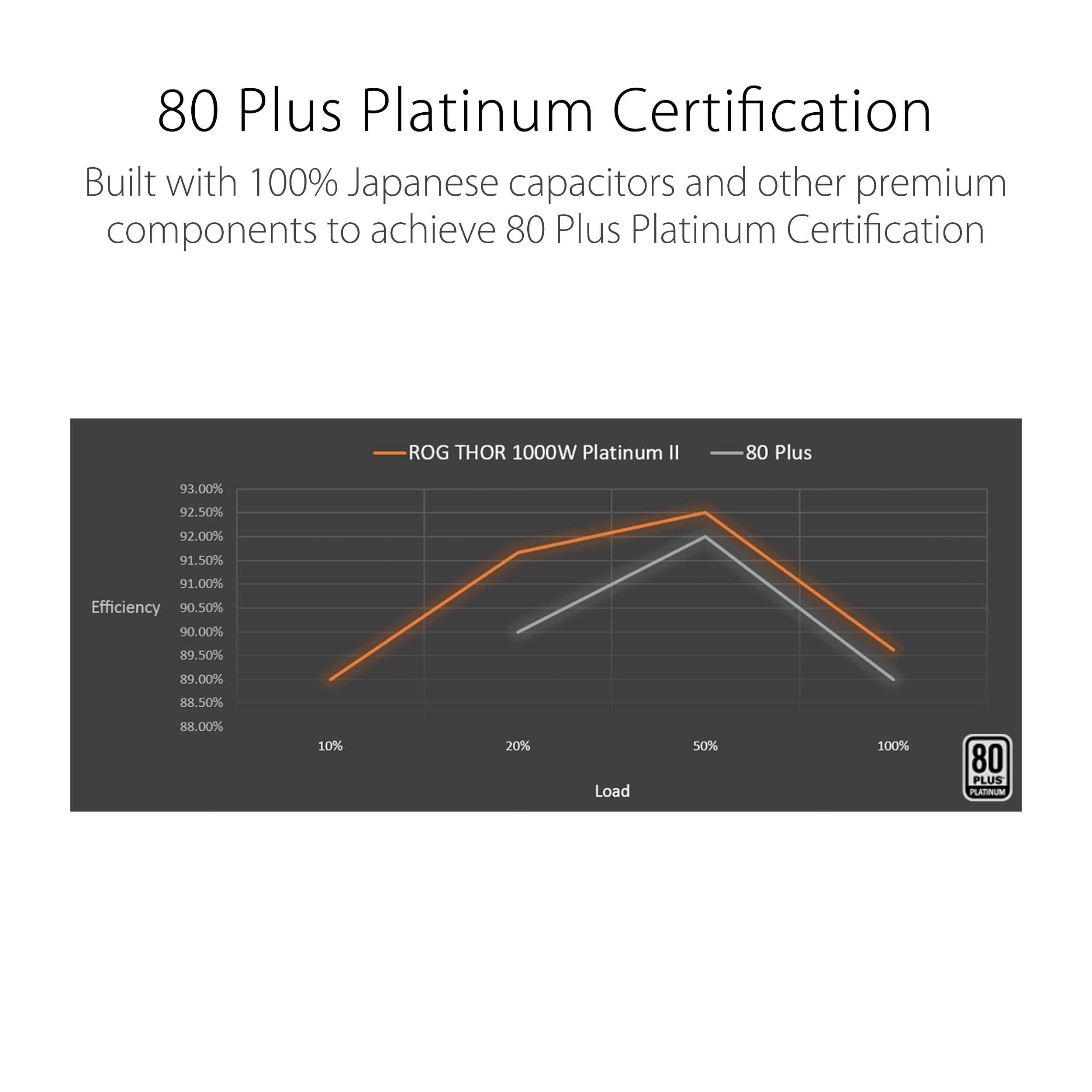 Asus Rog Thor 1000W Platinum Ii Fully Modular Power Supply (1000 Watt, 80+ Platinum, Lambda A++ Certified, Rog Heatsinks, 135Mm