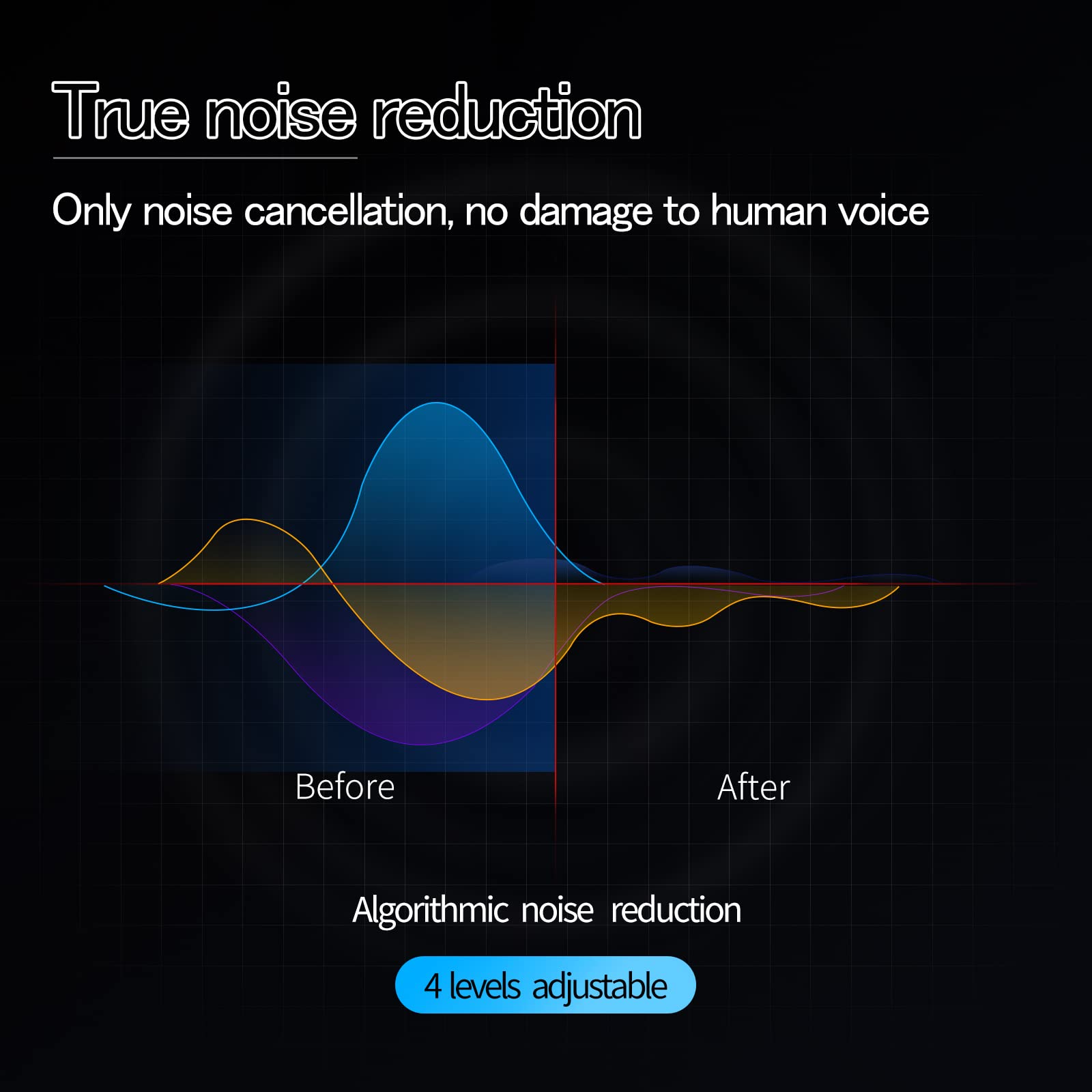 Sabinetek Smartmike+With Unidirectional Mic Bundle Wireless Bluetooth Microphone, Lapel Mic, Wireless Clip On Lavalier Microphon