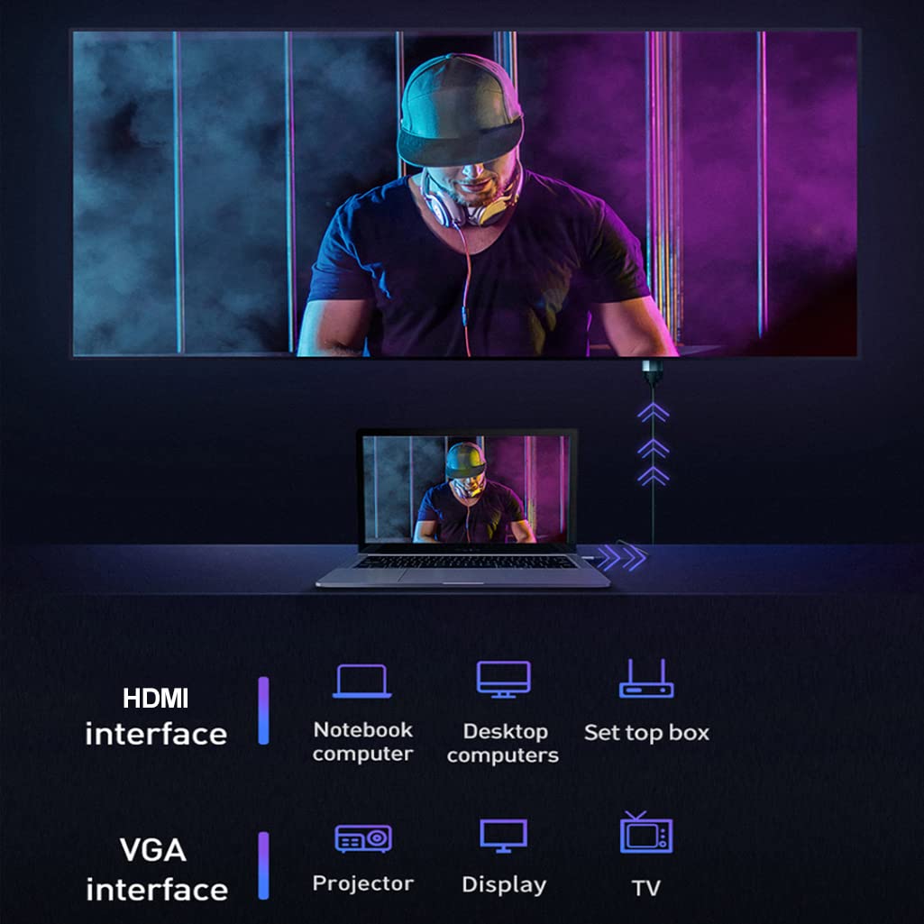 Hdmi To Vga Cable 2 Pack, 3.3 Feet Gold Plated Computer Hdmi To Vga Monitor Cable Adapter Cord For Computer, Desktop, Laptop, Pc, Monitor, Projector, Hdtv, And More (Not Bidirectional)