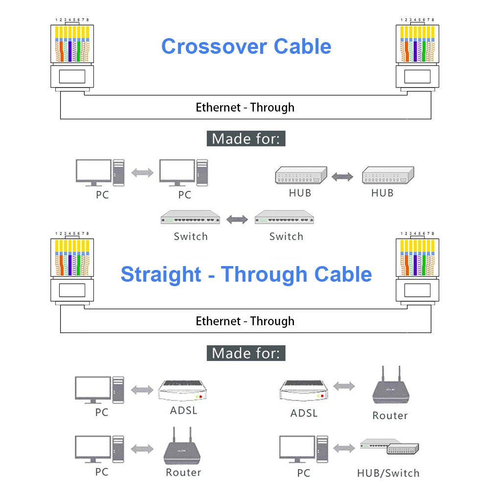 Cat5E Rj-45 Utp Connectors, Rj-45 Crimp Ends 8P8C Network Modular Plugs With Flexible Latch, 100-Pack