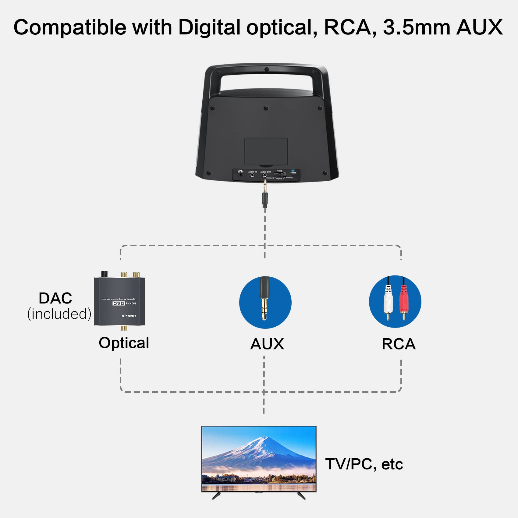 Simolio Wired Speakers For Tv With Tone Control, Tv Wired Speakers With 5.5M Long Cord For Digital & Analog Audio, Personal Tv S