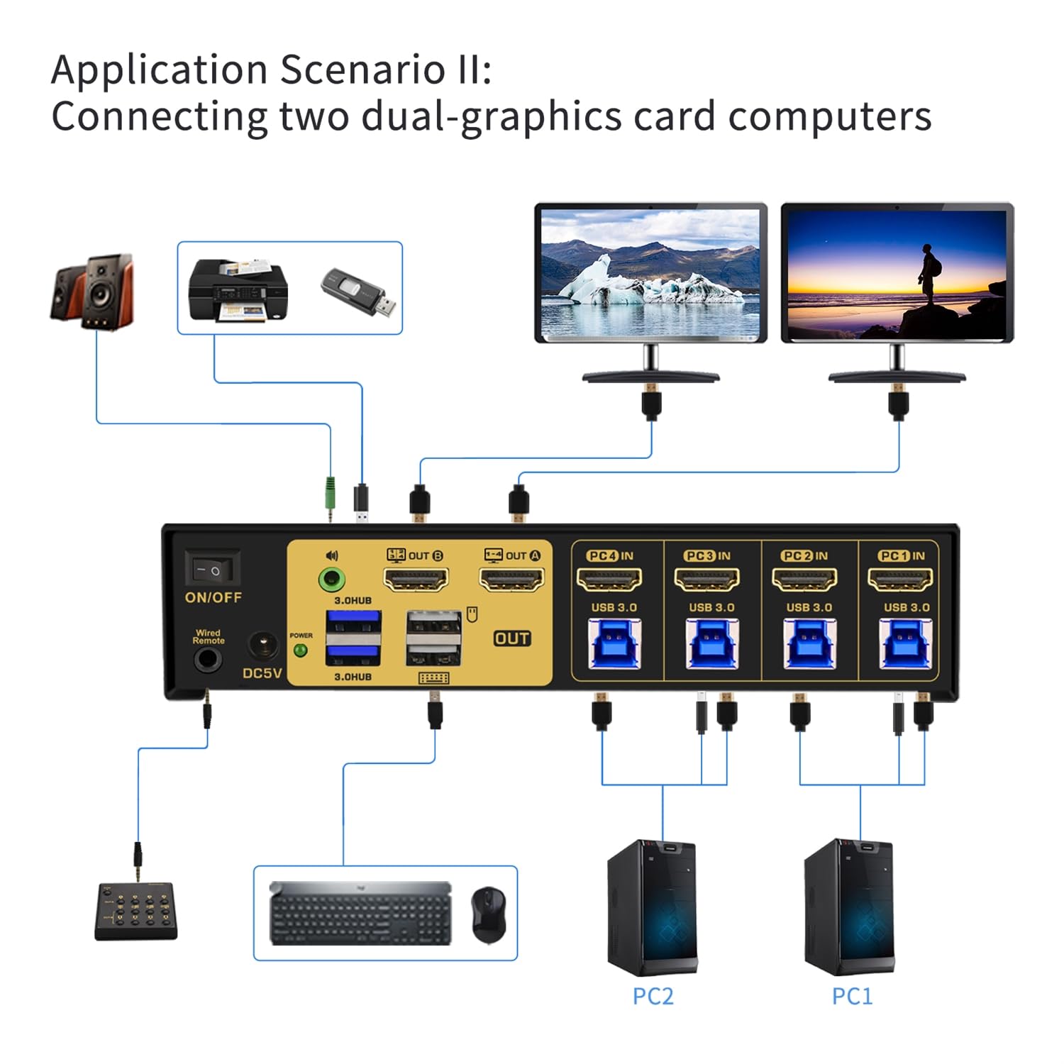 Cklau 4 Port Multi View Kvm Switch Hdmi, Hdmi Split Kvm Switcher With Cables, Audio And 2 Usb 3.0 Hub Supports Single Screen, Du