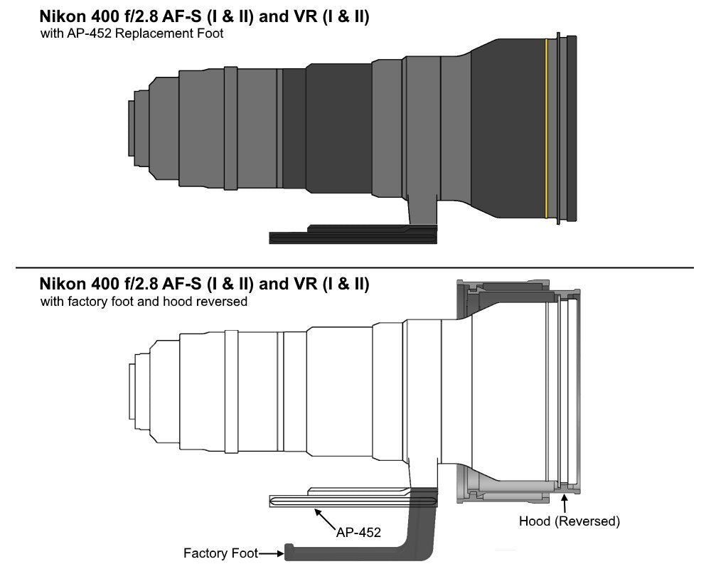 Wimberley Ap 452 Replacement Lens Foot For Nikon 400 F2.8 Af S I,Ii, Vr I,Ii And 600 F4.0 Afs Ii, Vr I,Ii   Arca Swiss Style   Made In Usa