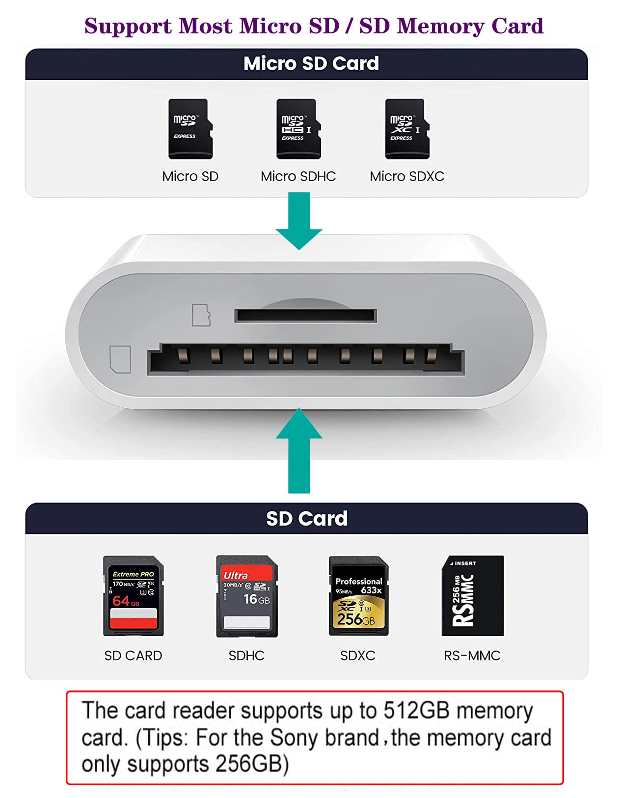 Lightning To Sd & Tf Card Reader Adapter, Apple Mfi Certified 2 In 1 Micro Sd Tf Memory Card Dual Slot Dongle Cord For Iphone 14 13 12 11 X Xs Xr 8 7 Plus, Ipad, Plug And Play