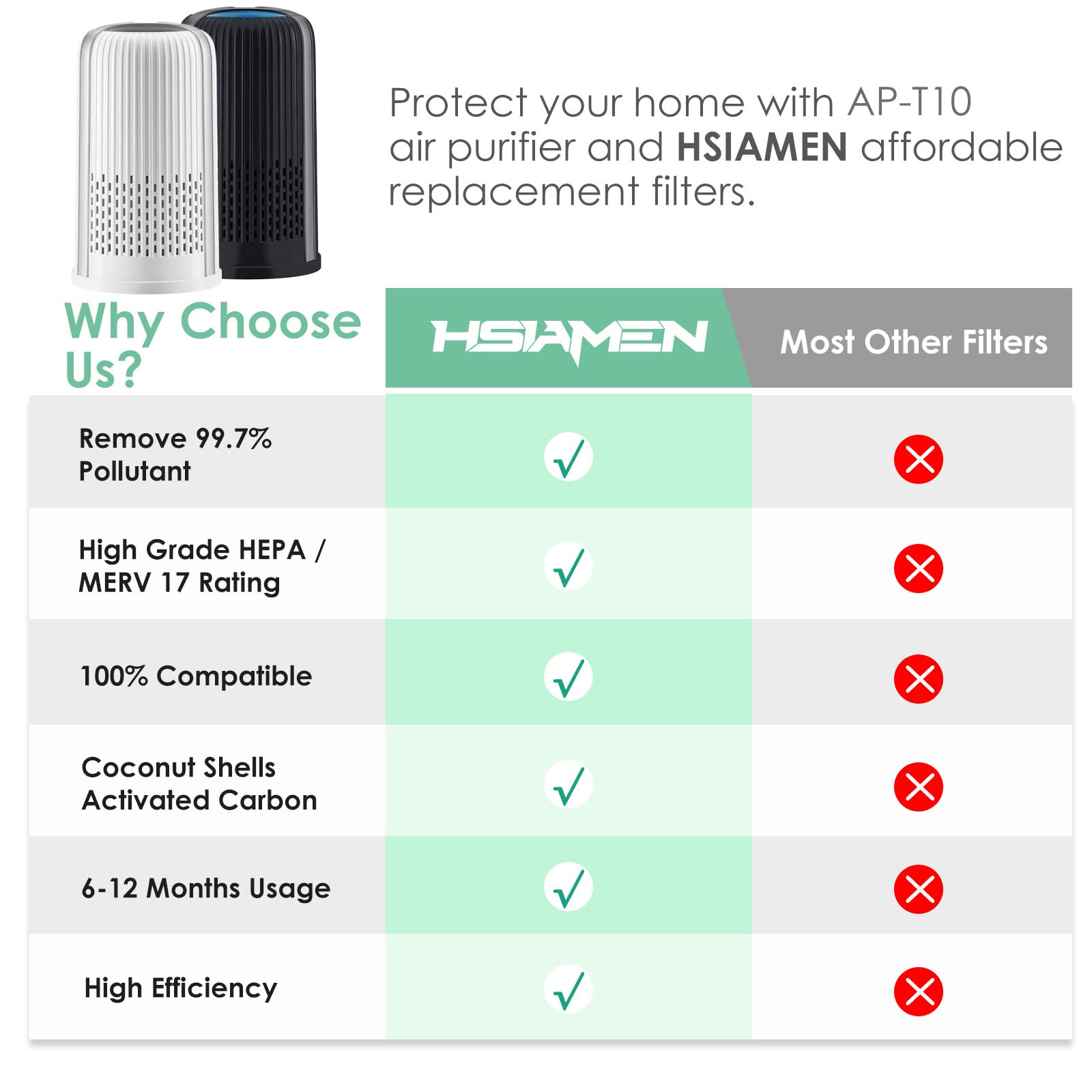 Ap T10 Wt Ap T10Fl Replacement Filter Compatible With Homedics Air Purifier Filter Replacement Totalclean Tower Model Ap T10 Ap