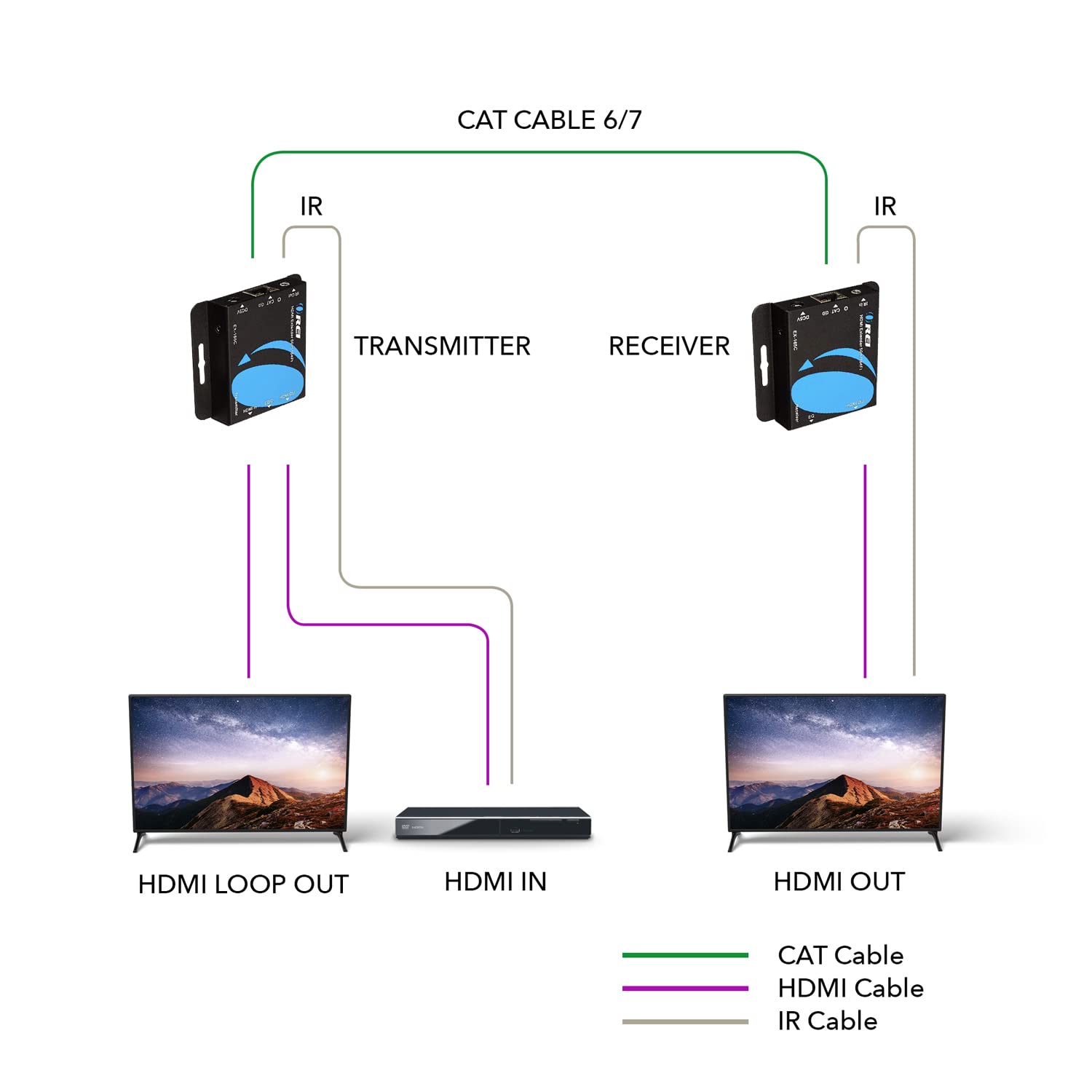 Orei 4K Hdmi Extender Over Ethernet Cat5/Cat6/Cat7 Up To 165 Feet At 1080@60Hz   Hdmi 1.4 & Hdcp 1.4 Compliant With One Way Ir P