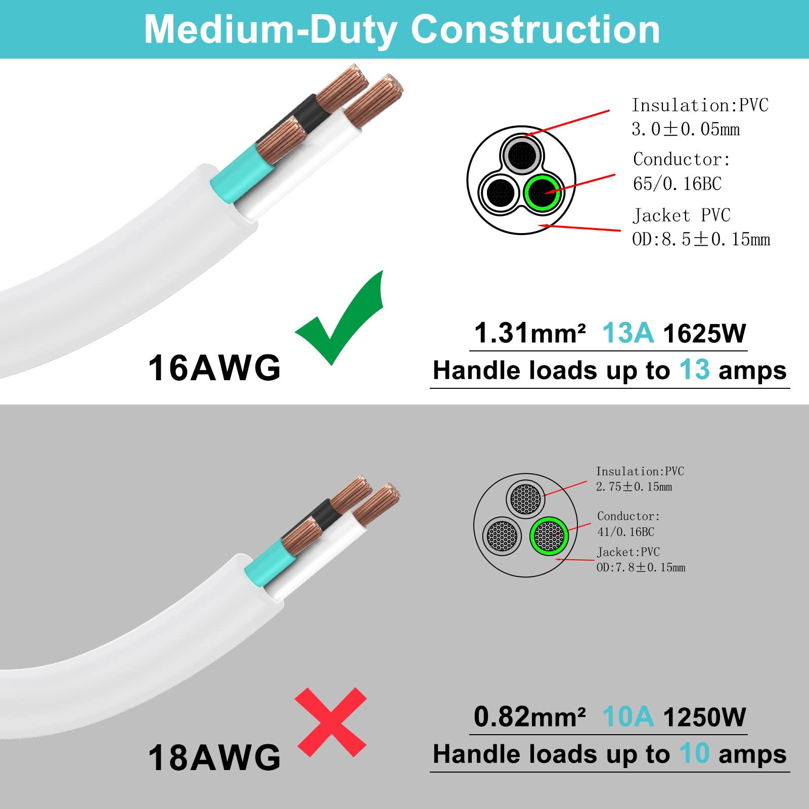 [1 Pack] 8Inch Short Power Extension Cord With Flat Plug  White Low Profile Flat Plug Short 3Prong Grounded Indoor Extension Cor