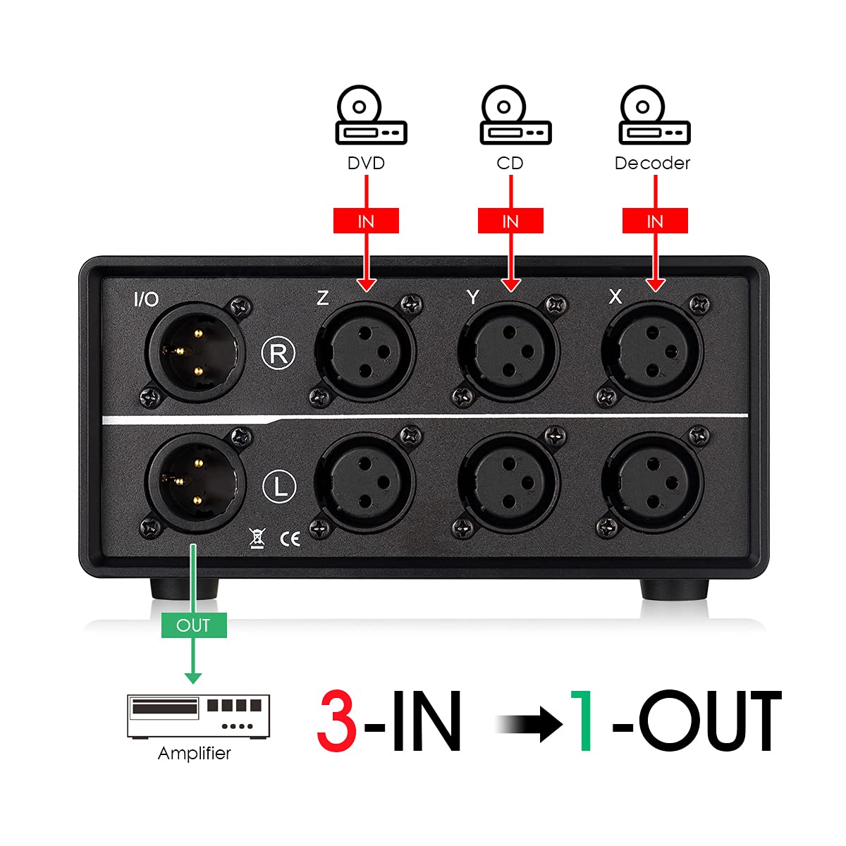 Nobsound 3 In 1 Out Xlr Audio Switch ; Balanced Audio Converter ; 3 Way Stereo Passive Audio Selector Switcher (Mc103 Pro 3 In)