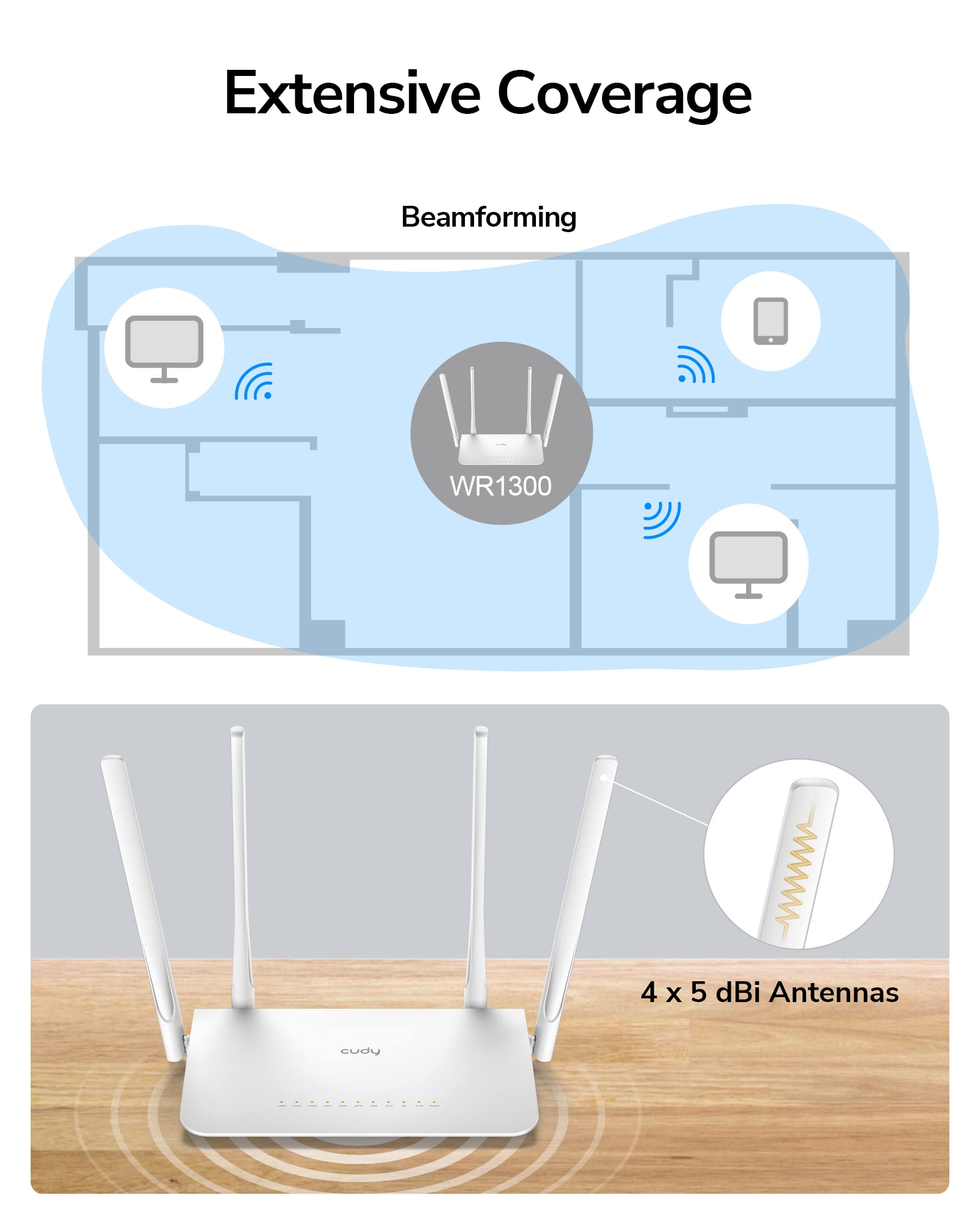 Cudy Ac1200 Gigabit Wifi Router(Wr1300), Dual Band Mu Mimo Wireless Internet Router, 4 X Antennas, Vpn, Guest Wifi And Ap Mode,