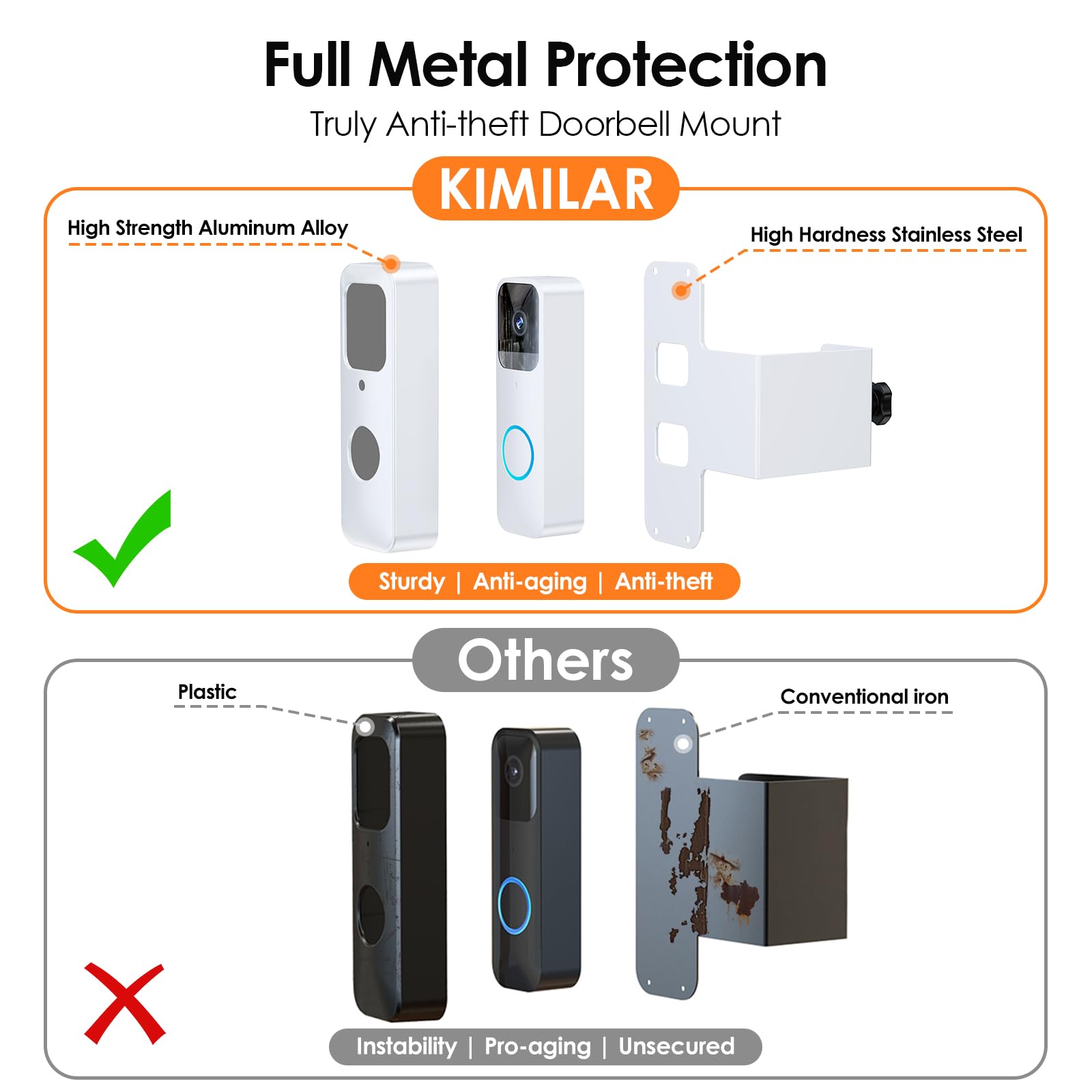 Blink Doorbell Mount, Full Metal Anti Theft No Drill Mount For Blink Video Doorbell, No Block Motion And Camera Sensors, Easy In