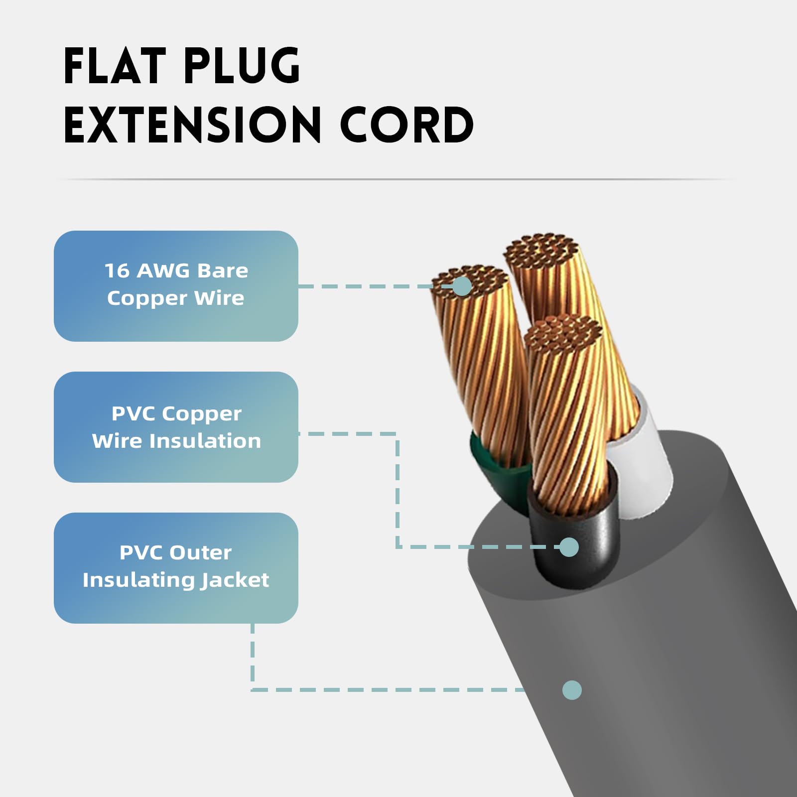 Ep 2 Pack 3 Ft Flat Plug Extension Cord, 16 Awg 3 Prong Grounded Grey Low Profile Extension Cable For Indoor