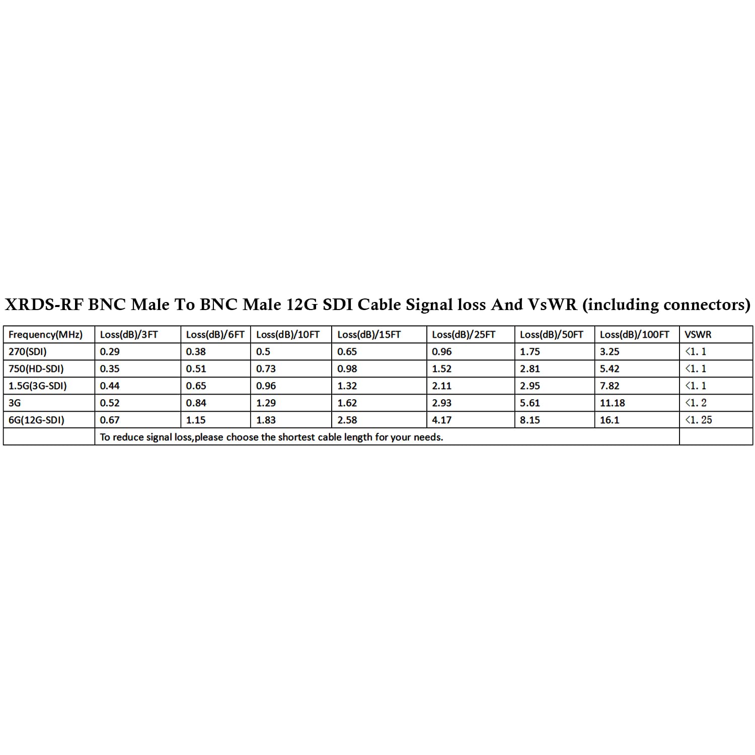 Xrds  Rf 12G Sdi Cable 10Ft, Sdi Video Cable 3G/6G/12G 75Ohm Bnc Cable Supports Hd Sdi/3G/6G Sdi/4K/8K For Video Security Camera