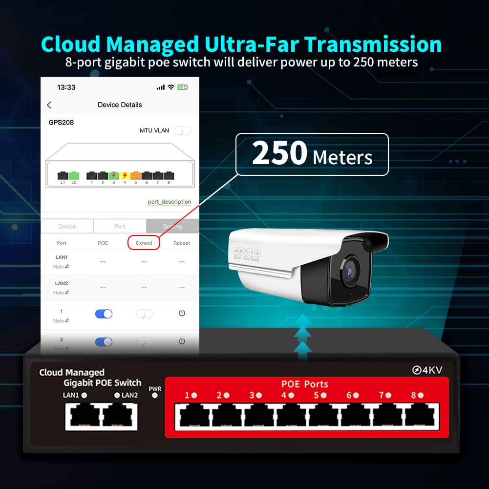 Steamemo 10 Port Gigabit Managed Poe Switch, 8 Poe+ Ports@120W, 2 Uplink Ports, Vlan, Poe Scheduler, Fanless, Plug And Play, Stu