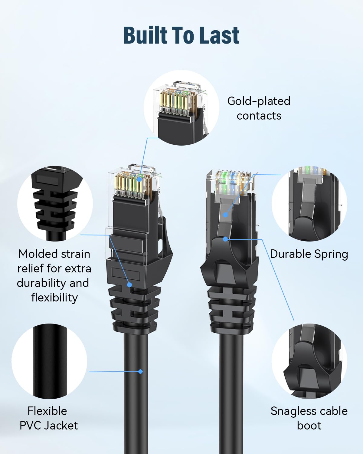 Linknexa Cat 6 Ethernet Cable 5Ft, High Speed 10Gbps Network Cable, Utp 24Awg Flexible Rj45 Lan Internet Cable For Computer, Rou