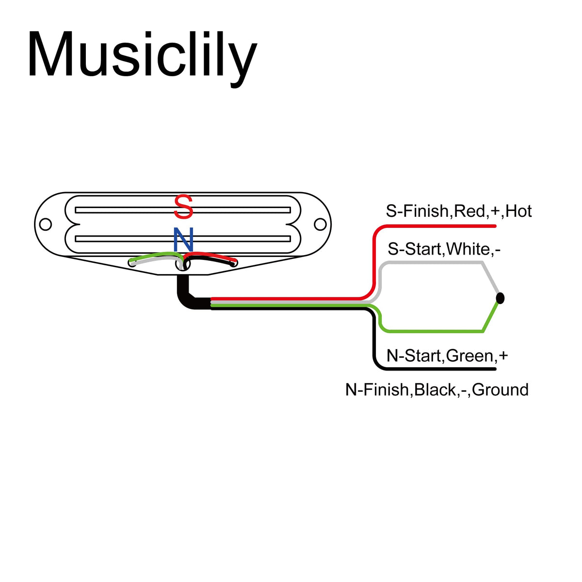 Musiclily Dual Hot Rail High Output Guitar Single Coil Size Humbucker ...