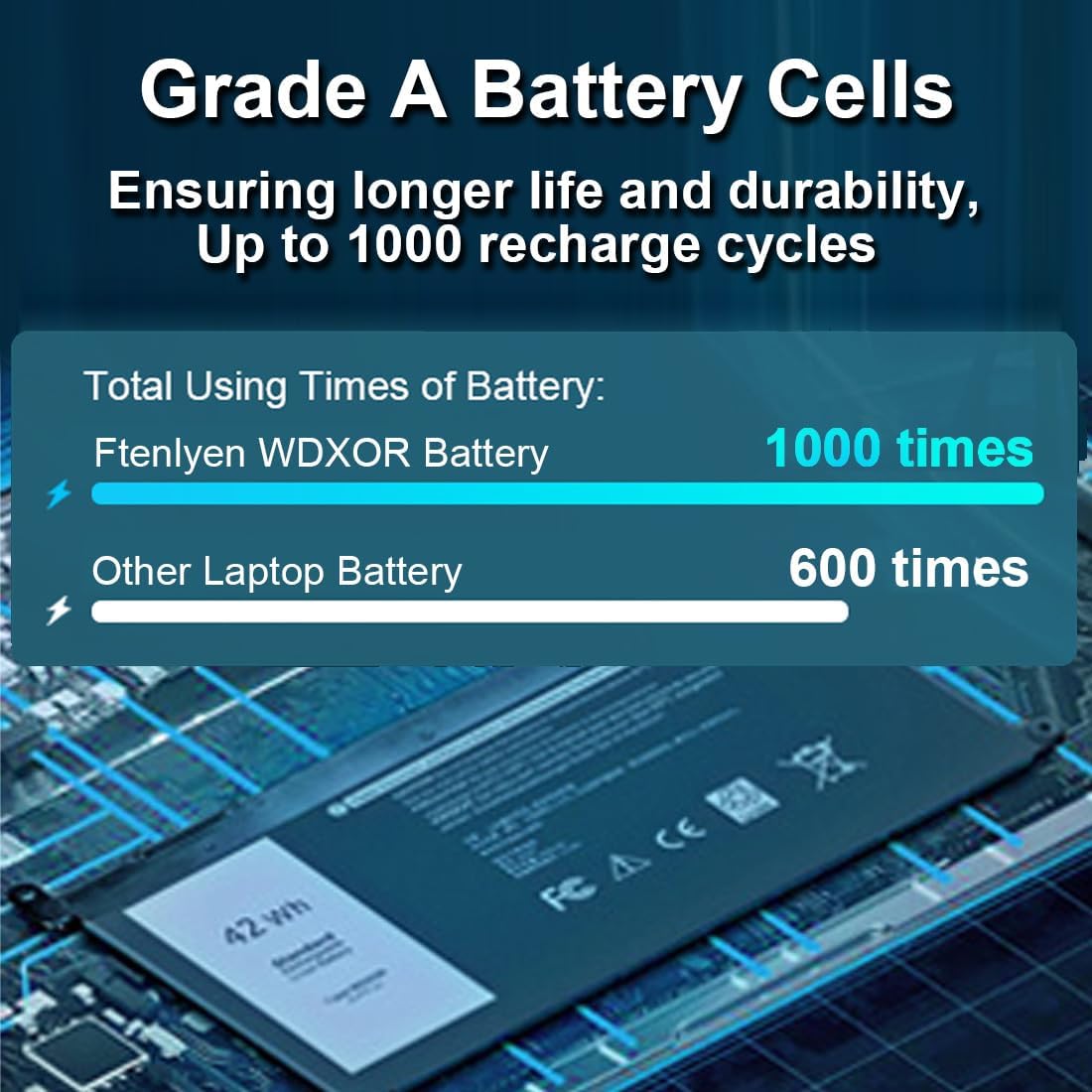 Wdx0R Battery For Dell Inspiron 7573 5570 5378 5565 5567 7378 7579 5379 5368 5578 5579 5765 5767 5775 7368 7560 7570 7569 5568 5
