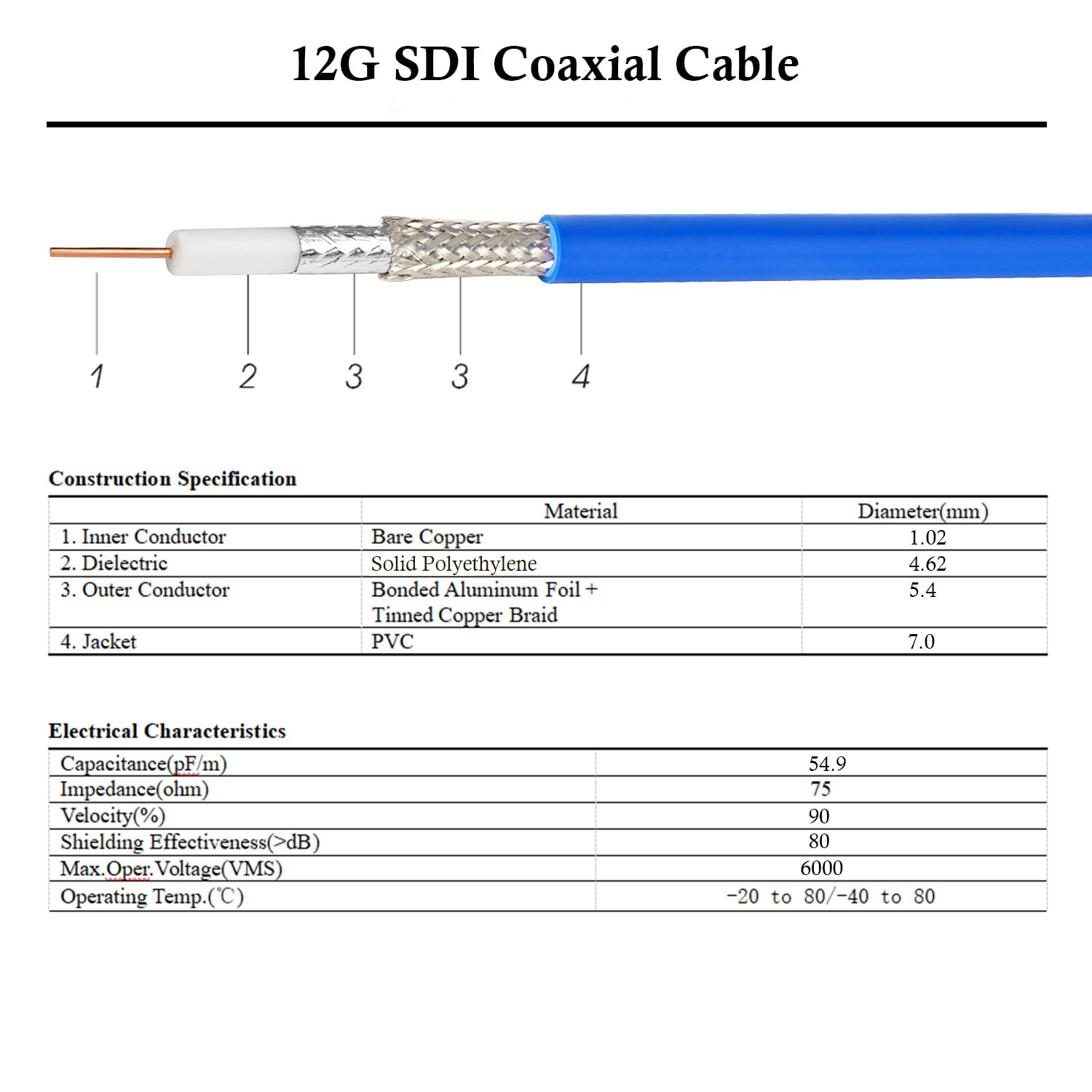 Xrds  Rf 12G Sdi Cable 15Ft, Sdi Video Cable 3G/6G/12G 75Ohm Bnc Cable Supports Hd Sdi/3G/6G Sdi/4K/8K For Video Security Camera