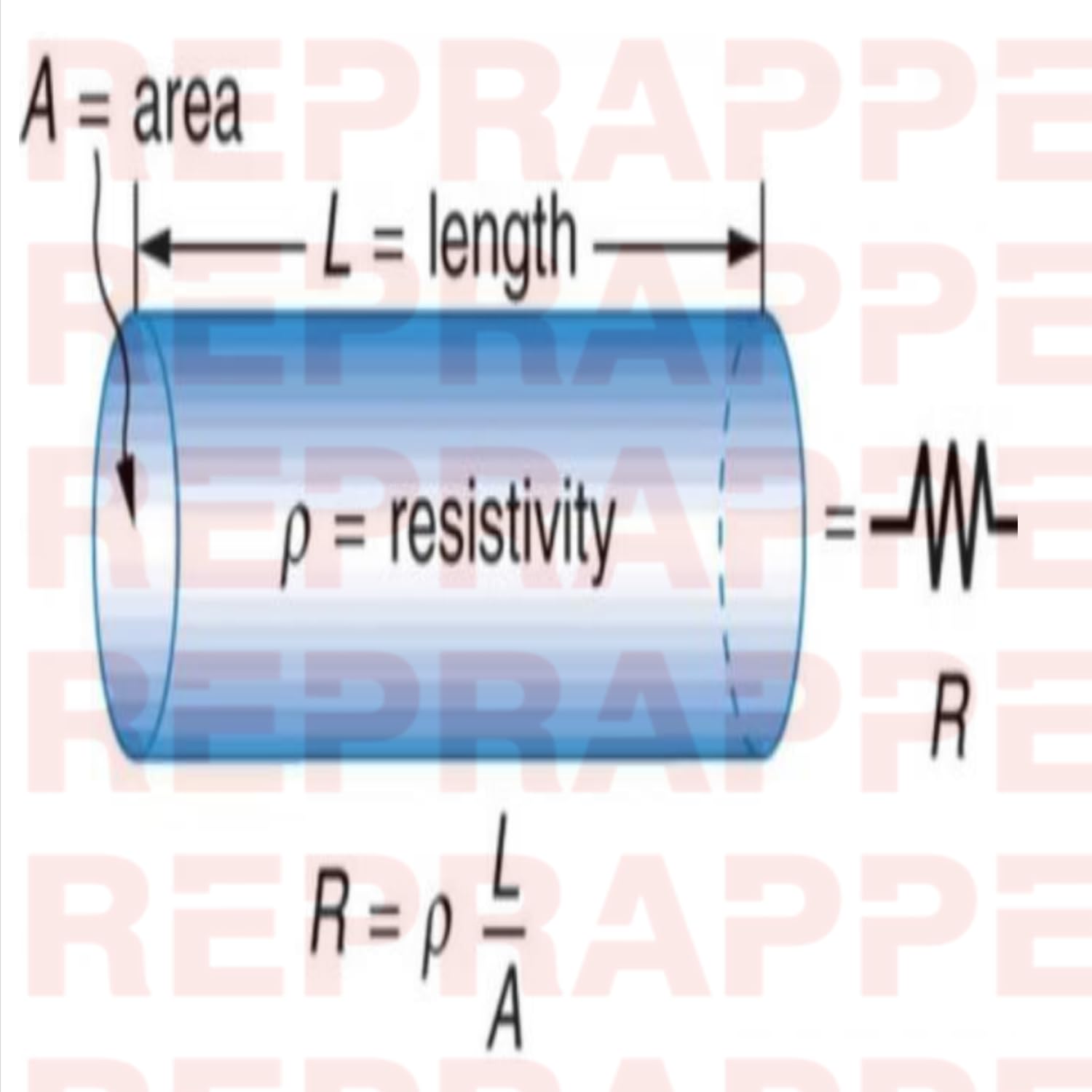 Reprapper Electrically Conductive Pla Filament 1.75Mm ( 0.03Mm), 1Kg (2.2Lb) Black Pla Filament For 3D Printer