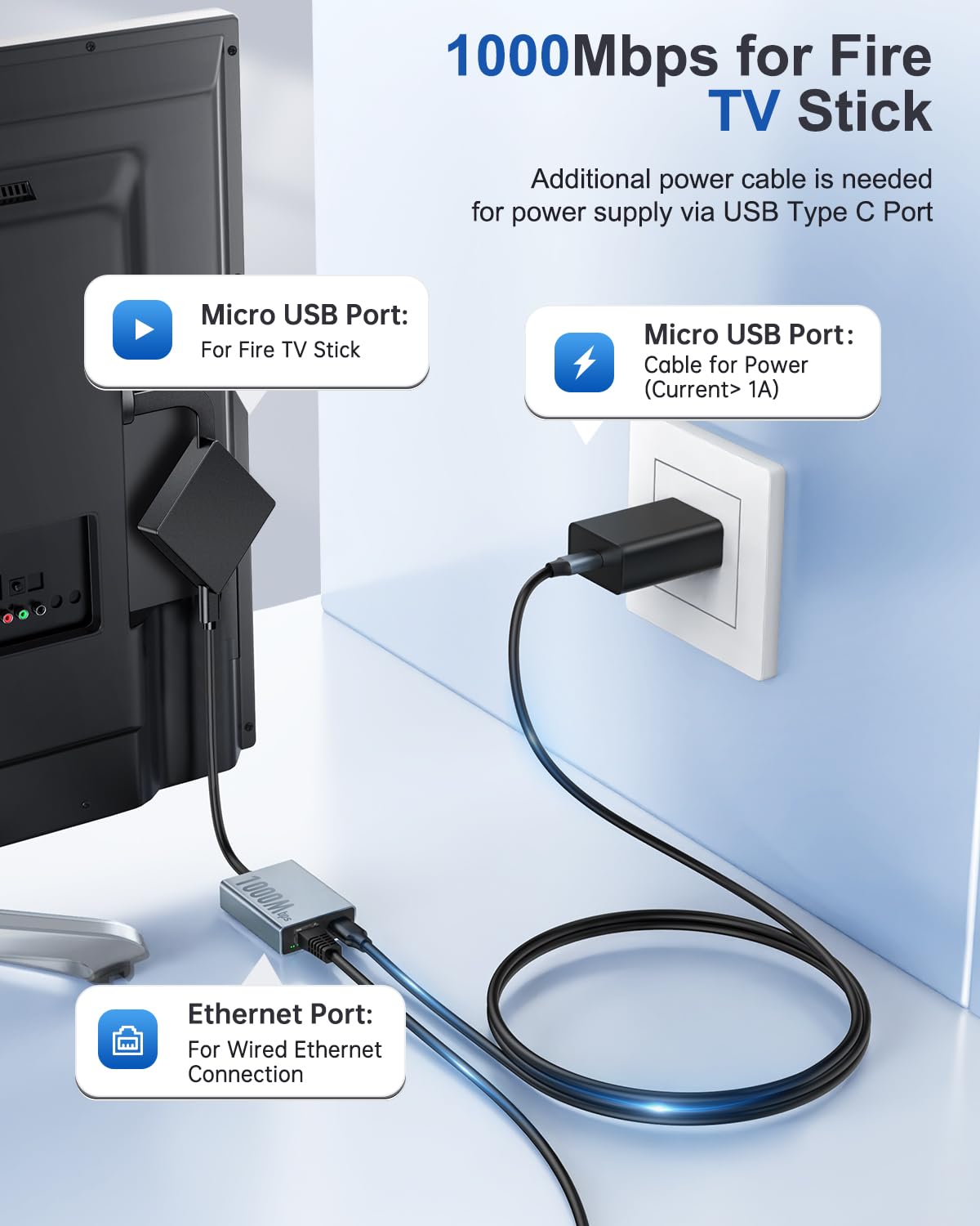 Zexmte Gigabit Ethernet Adapter For Fire Tv Stick, 1000Mbps Micro Usb To Rj45 Tv Stick Ethernet Adapter Compatible With Fire Tv