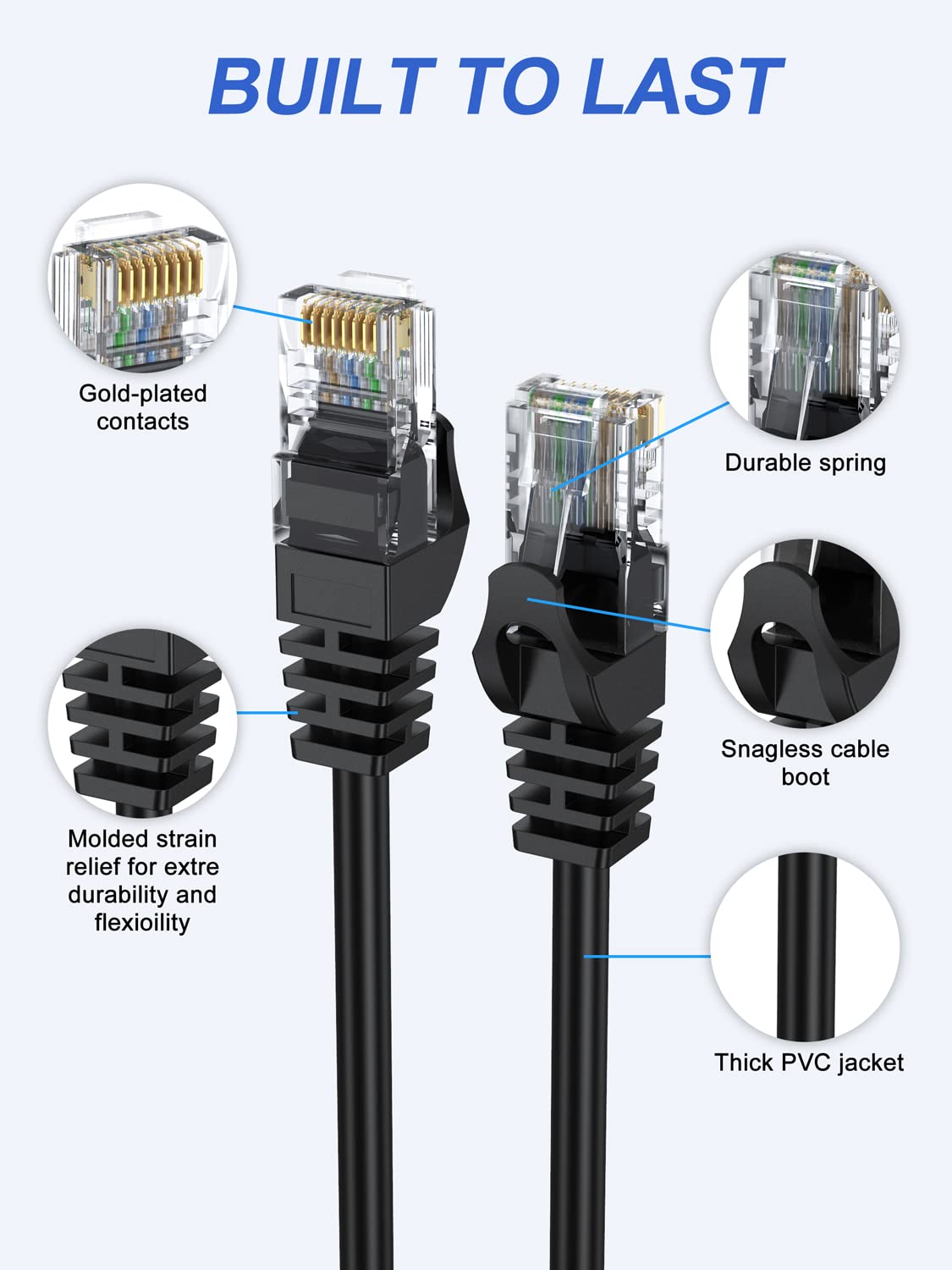 Apojodly Cat6 Ethernet Cable 1Ft 2 Pack, Short Patch Cable 1 Foot Cord (Cat 6 Cable, Internet Rj45 Cable, Network Cable) 10Gbps