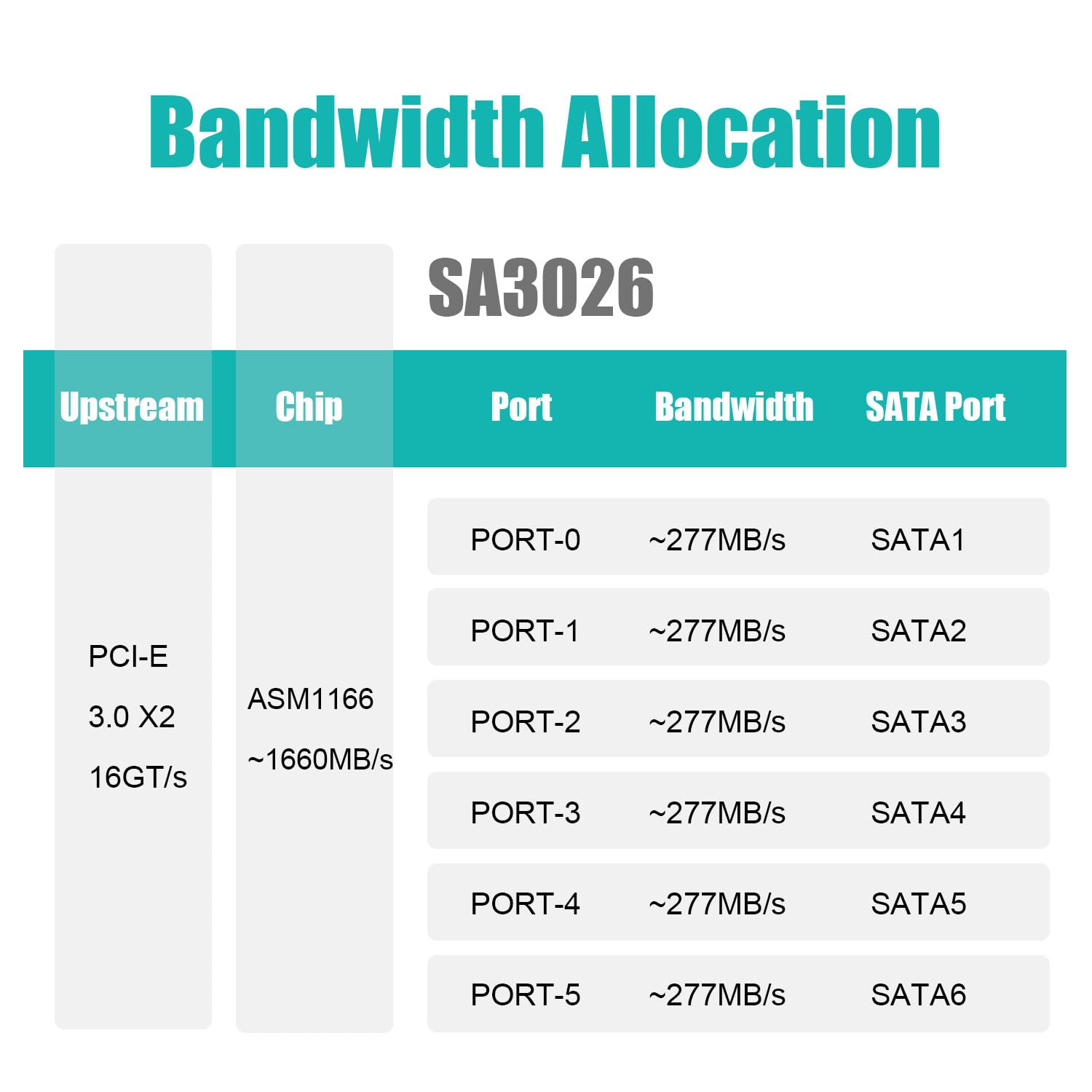 Glotrends Sa3026 6 Port Pcie X4 Sata Card, Including Sata Cables And 1:5 Sata Splitter Power Cable, Compatible With Windows,Linu