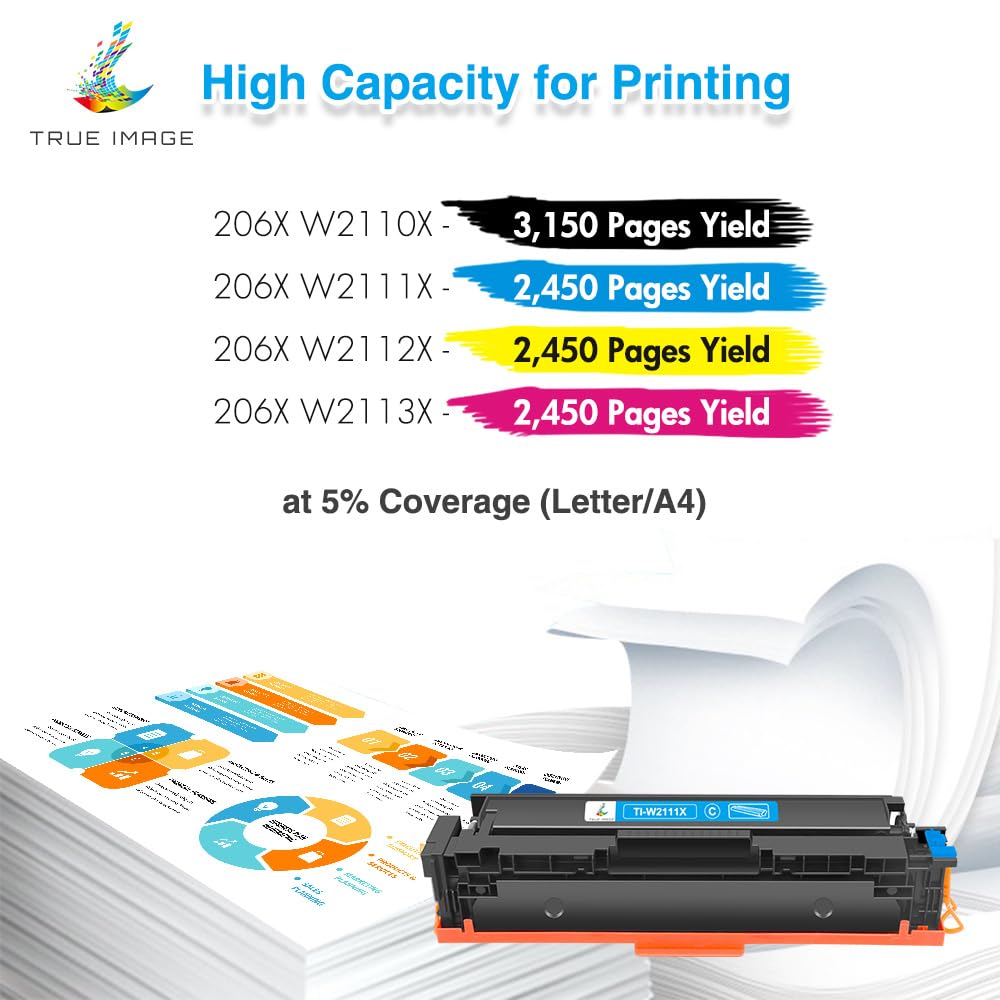 True Image Compatible Toner Cartridges Replacement For Hp 206X 206A High Yield For Hp Color Pro Mfp M283Fdw M283Cdw M255Dw M283