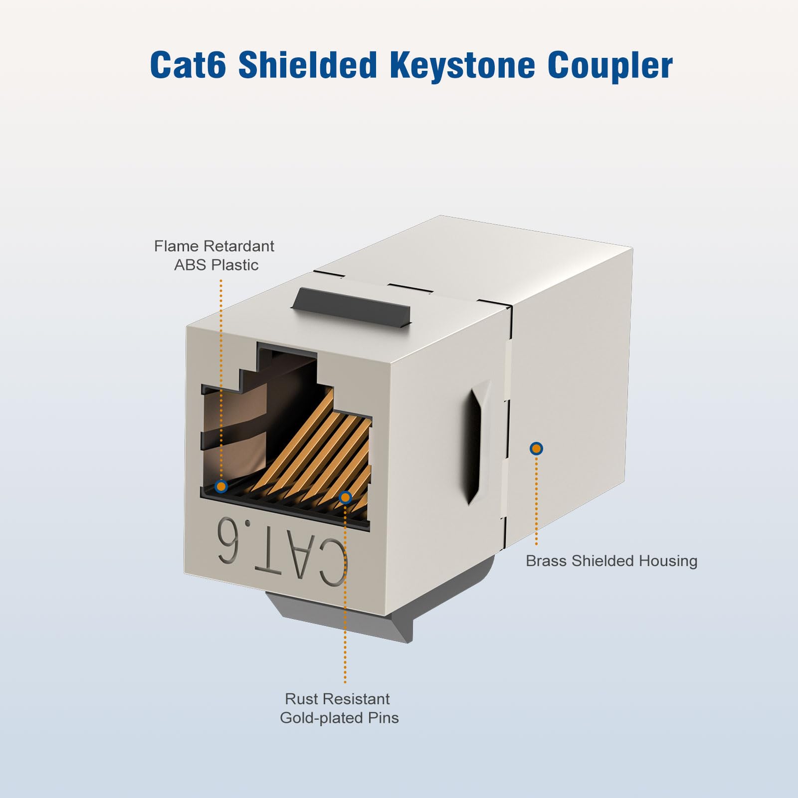 Fgb 25 Pack Cat6 Shielded Keystone Coupler, Female To Female Rj45 Keystone Jack, Ethernet Keystone Coupler In Silver