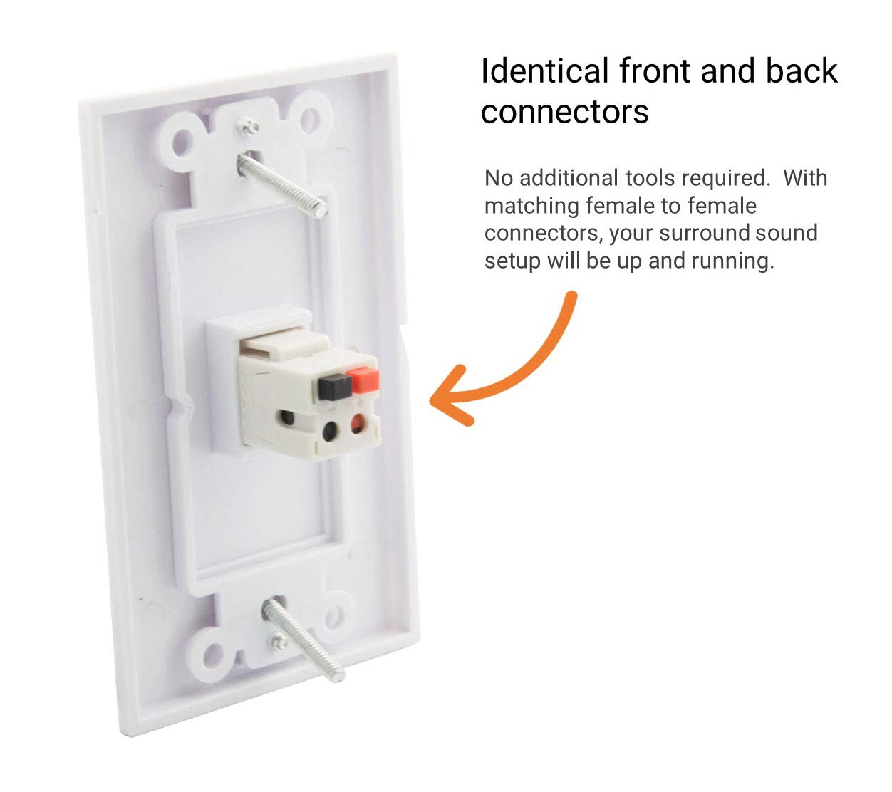 Diytech Premium Speaker Wall Plate   Speaker Wire Wall Plate Spring Loaded, Audio Wall Plate, Home Theater Wall Plate, Speaker W