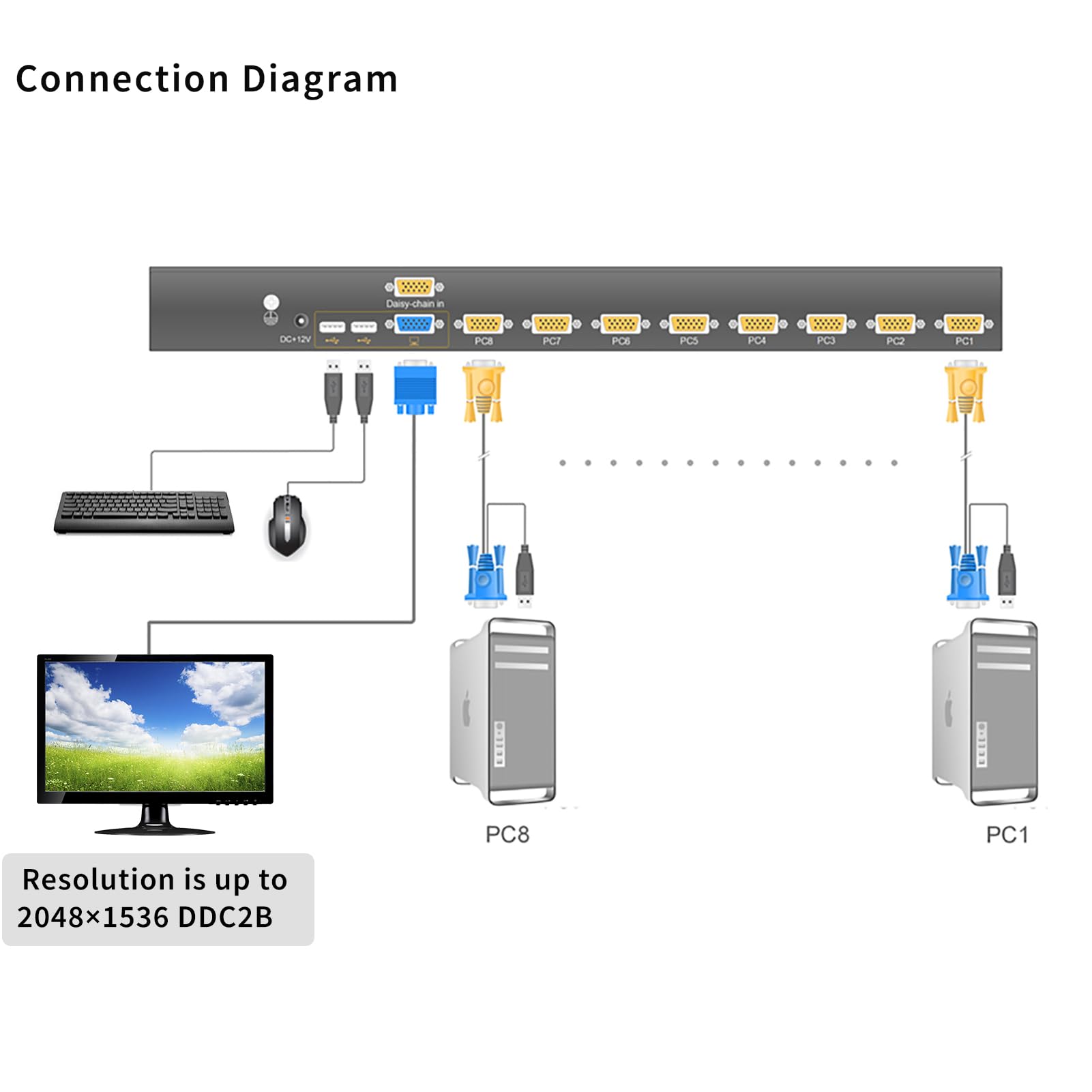 1U Rack Mount 8 Port Usb Vga Kvm Switch With 8 Usb Vga Cables   2048 X 1536 Ddc2B, Support Panel Buttons/Hotkeys/Osd Menu/Mouse