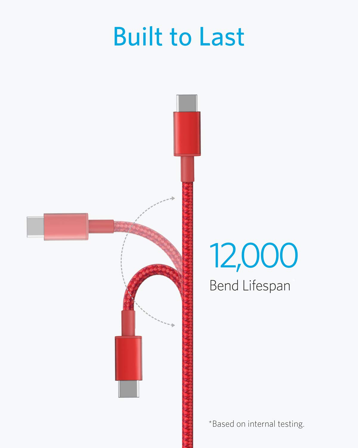 Anker Usb C To Usb C Cable, New Nylon Usb C Charger Cable (6Ft, 2Pack), Type C 60W(3A) For Iphone 15/15 Pro/15 Plus/15 Pro Max A