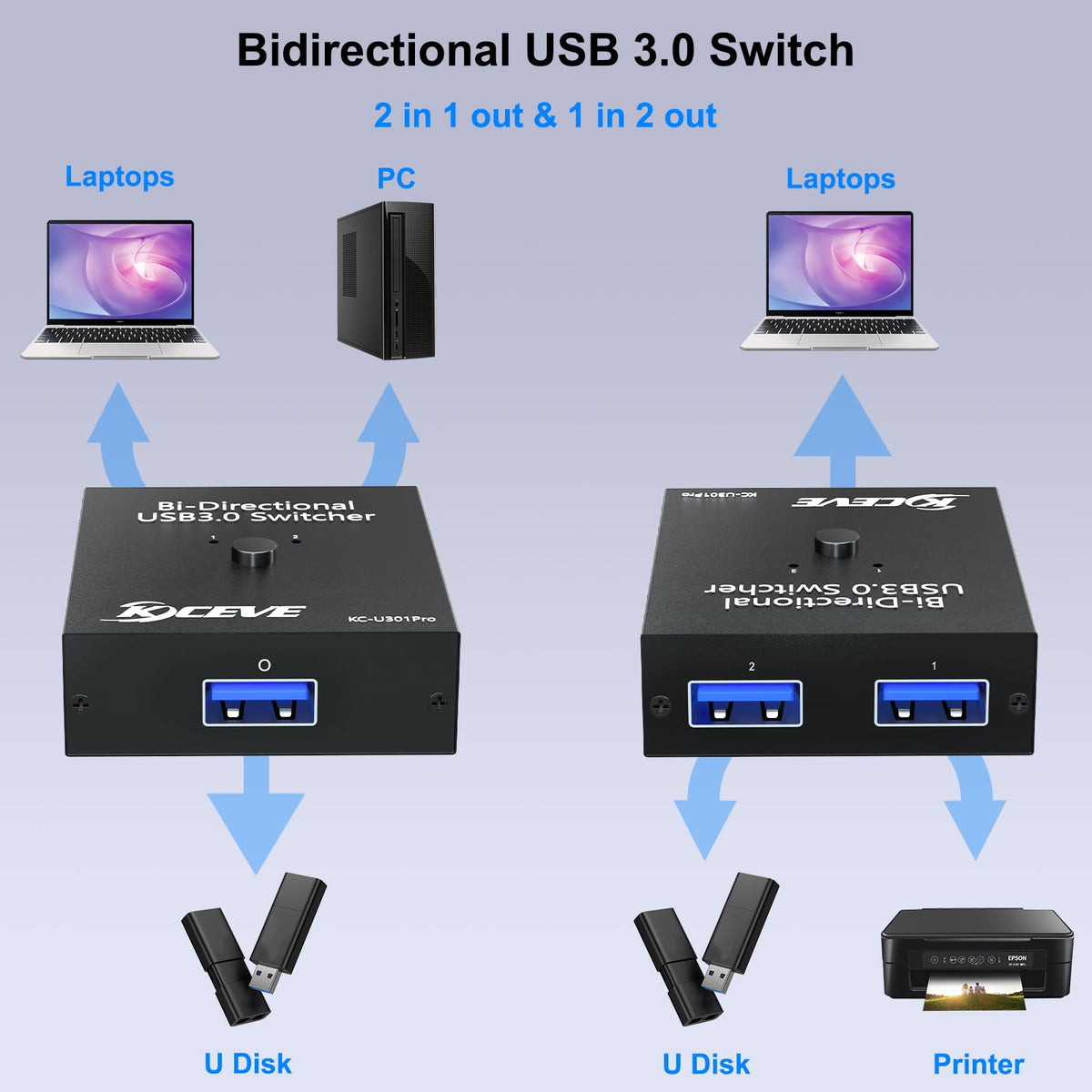 Usb 3.0 Switch Selector, Bi Directional Usb Switch 2 In 1 Out / 1 In 2 ...