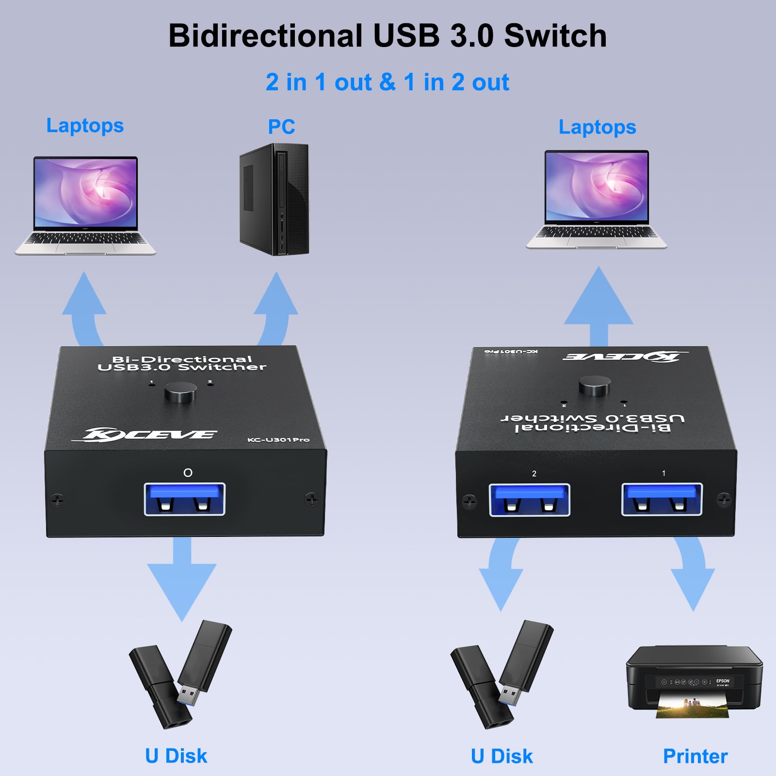 Usb 3.0 Switch Selector, Bi Directional Usb Switch 2 In 1 Out / 1 In 2 Out, Mleeda Usb Switcher For 2 Computers Share Keyboard M