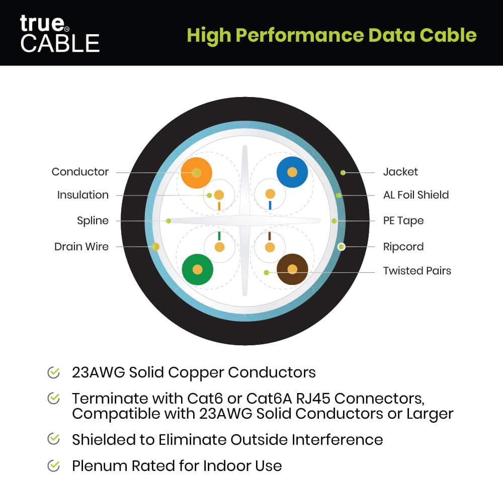 Truecable Cat6 Plenum Shielded (Cmp), 1000Ft, Black, 23Awg Solid Bare Copper, 550Mhz, Poe++ (4Ppoe), Etl Listed, Overall Foil Sh