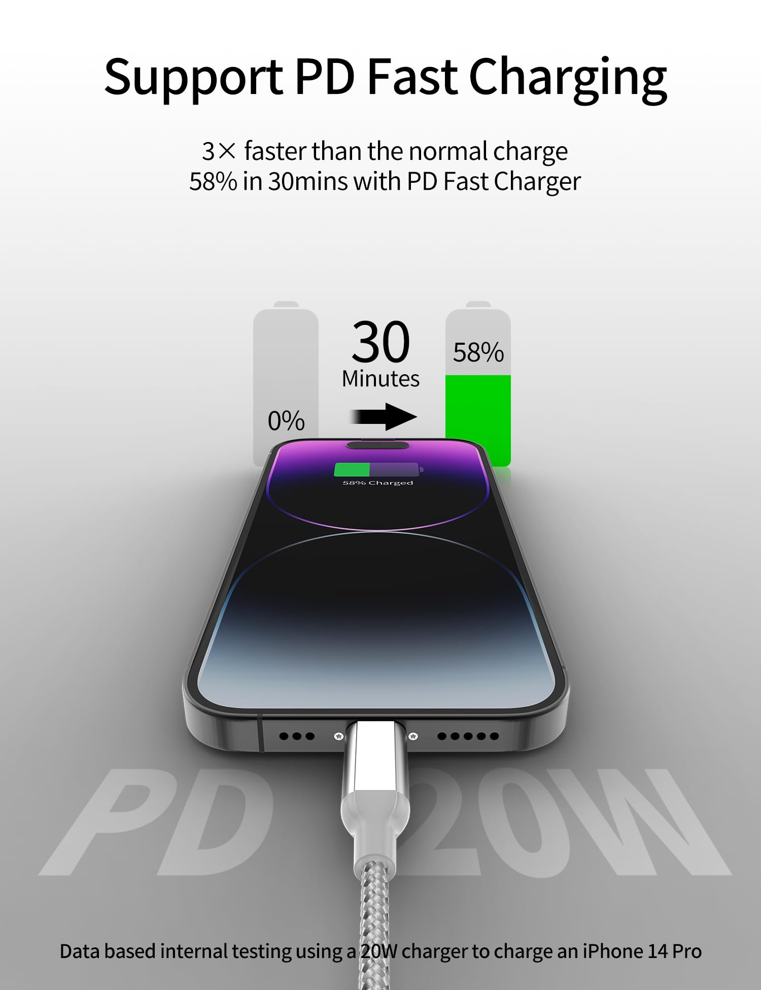 3Ft Usb C To Lightning Cable 2Pack,[Apple Mfi Certified] Power Delivery Usb C Iphone Charger Fast Charging, 3 Foot Nylon Braided