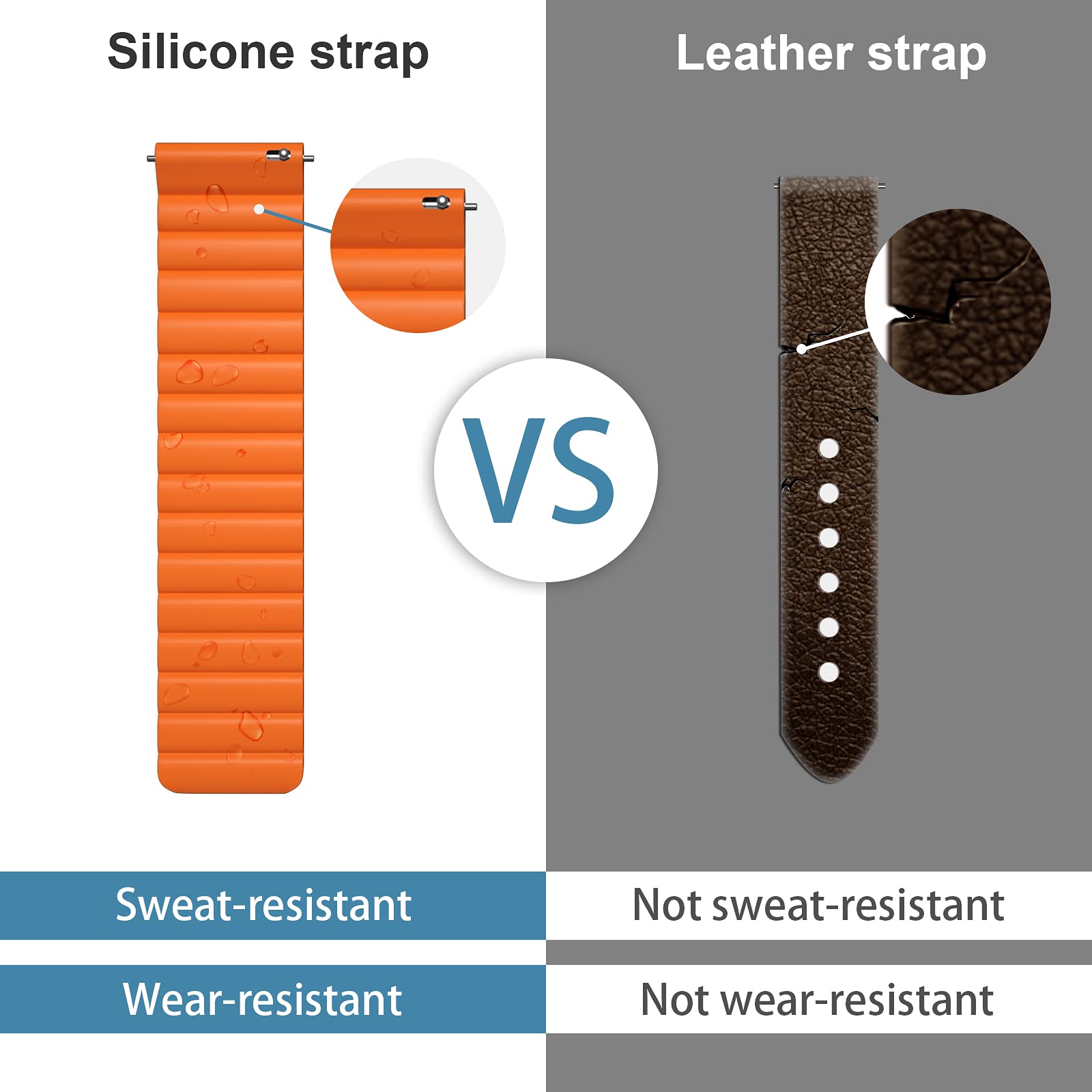 Pfct-U Magnetic Watch Band, Silicone Watch Strap Quick Release Smart Watch Bands 22Mm For Gear S3 Replacement For Galaxy 46Mm Ve