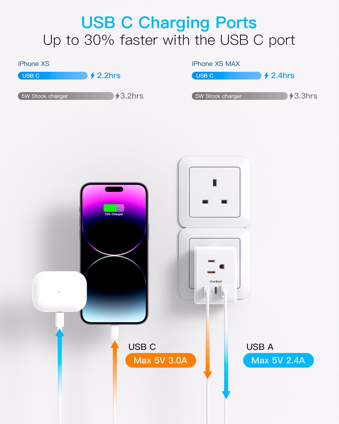 2 Pack Us To Uk Ireland Travel Plug Adapter, Type G Power Plug Adapter With 3 Outlets 3 Usb Ports(2 Usb C), European Travel Plug