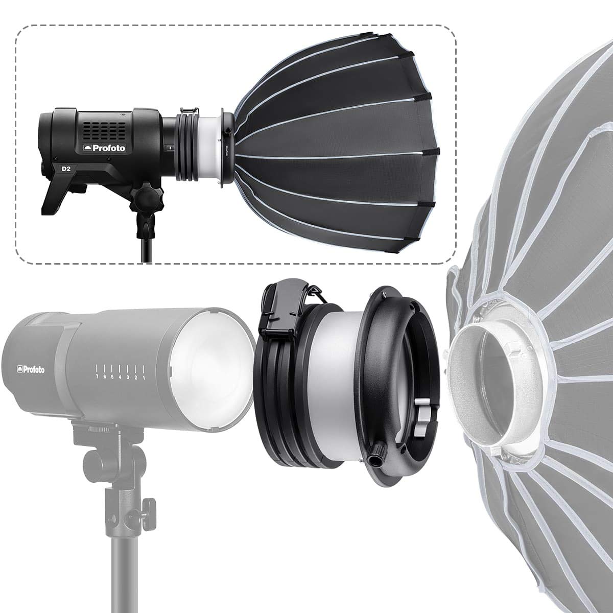 Fomito Photo Studio Profoto Speedring To Bowens Mount Converter Monolight Interchangeable Adapter Ring