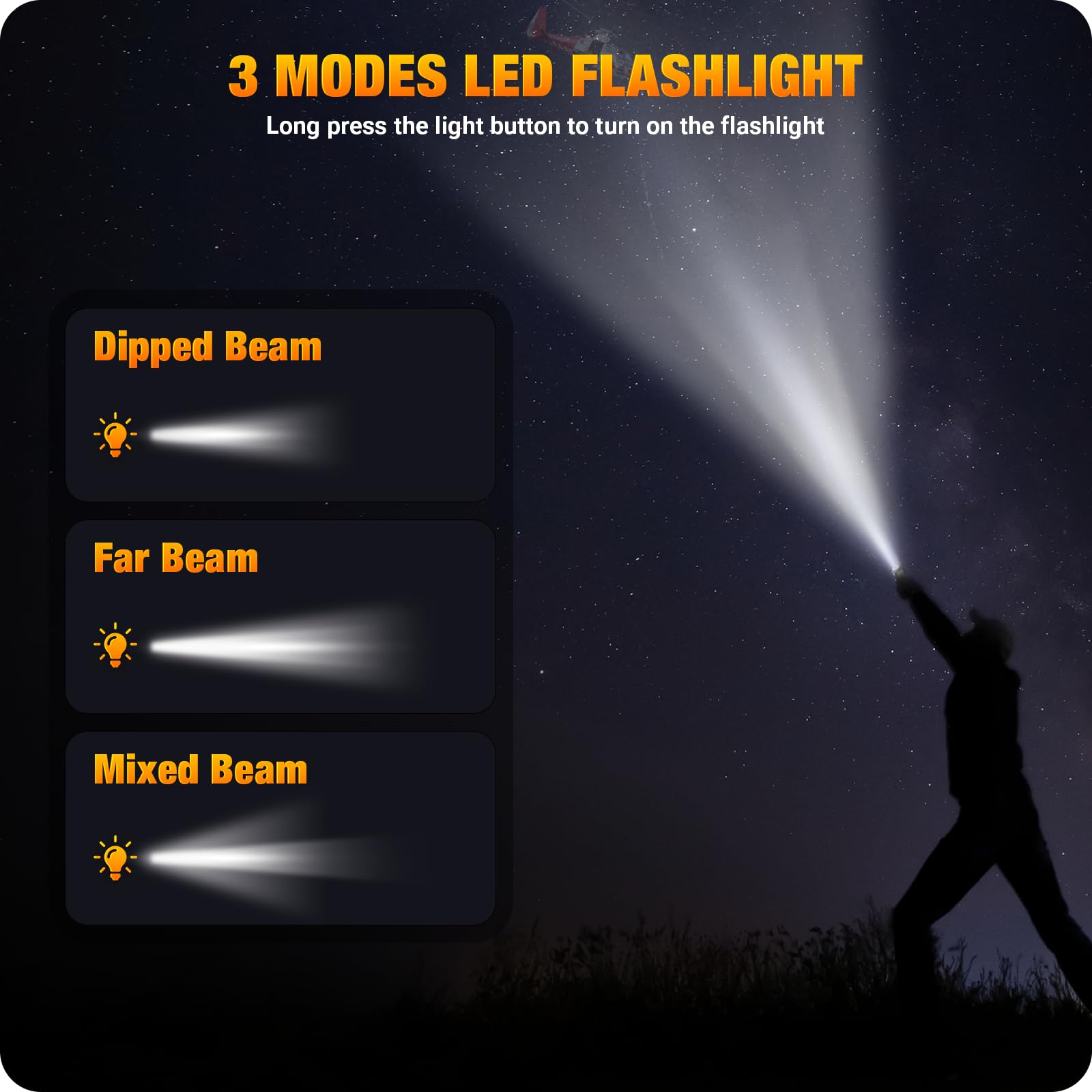 Emergency Radio,Puiuisoul 4000Mah Weather Radios With Hand Crank & Solar Charging,3 Gear Led Flashlight,Sos Alarm, Portable Powe