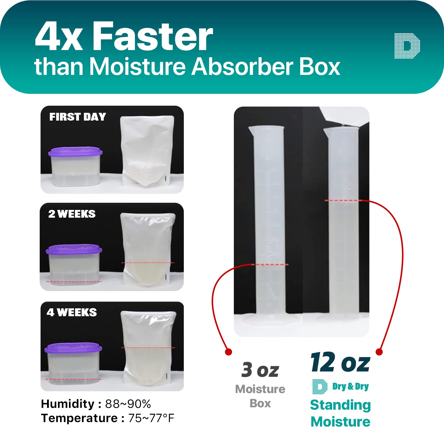 Dry & Dry 8 Packs Standing Moisture Absorbers To Control Excess Moisture For Basements, Closets, Bathrooms, Laundry Rooms   Mois