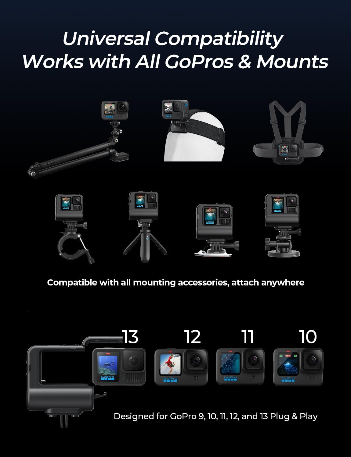 Re-Fuel ActionPack Extended Battery Module for GoPro Hero 12/11/10/9 - Waterproof (33ft), Dustproof, Model RF-REFUEL-10