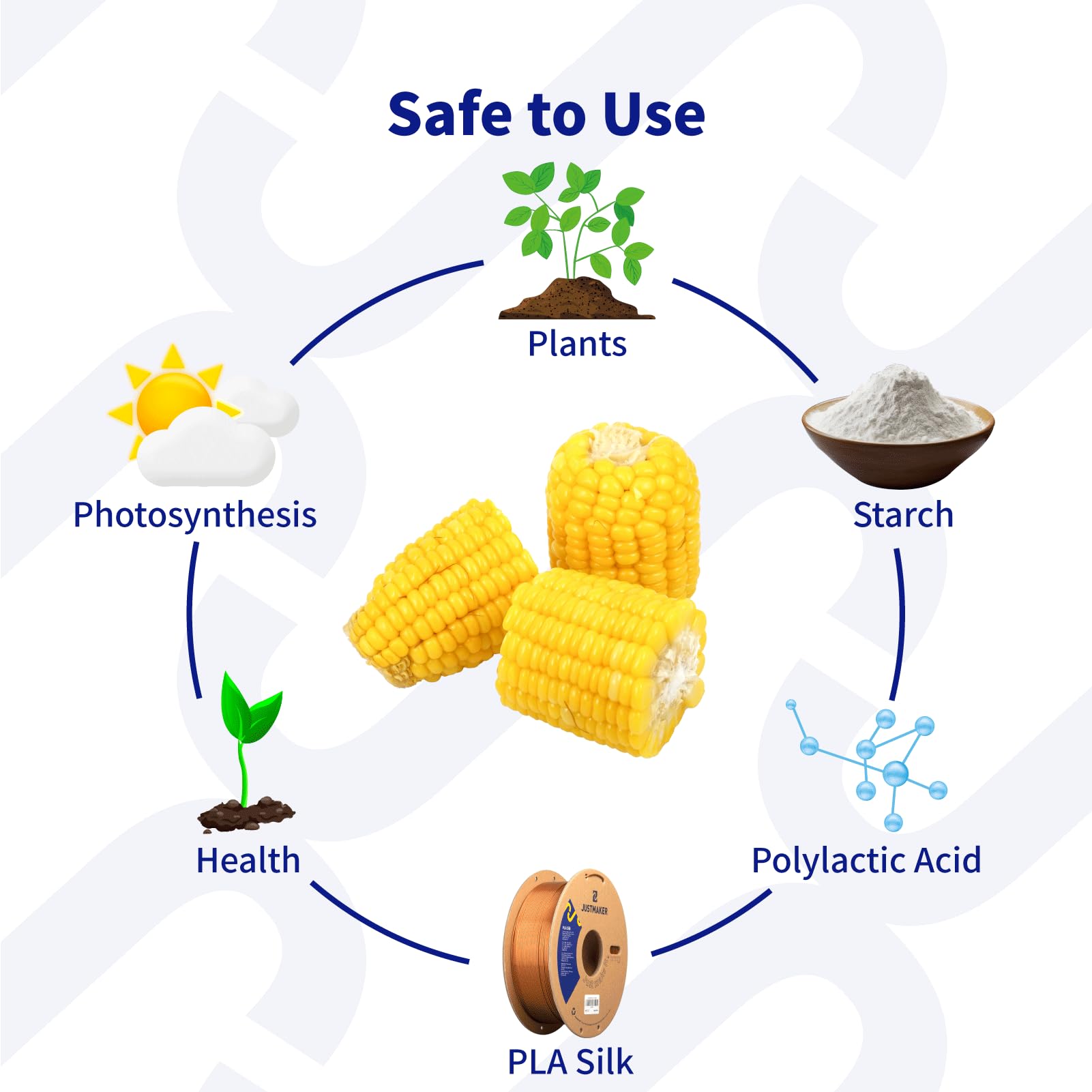 Justmaker Pla Silk 3D Printer Filament, Upgrade Cardboard Spool, Silk Shiny Filament, Dimensional Accuracy +/ 0.03Mm, 1.75Mm, 1K