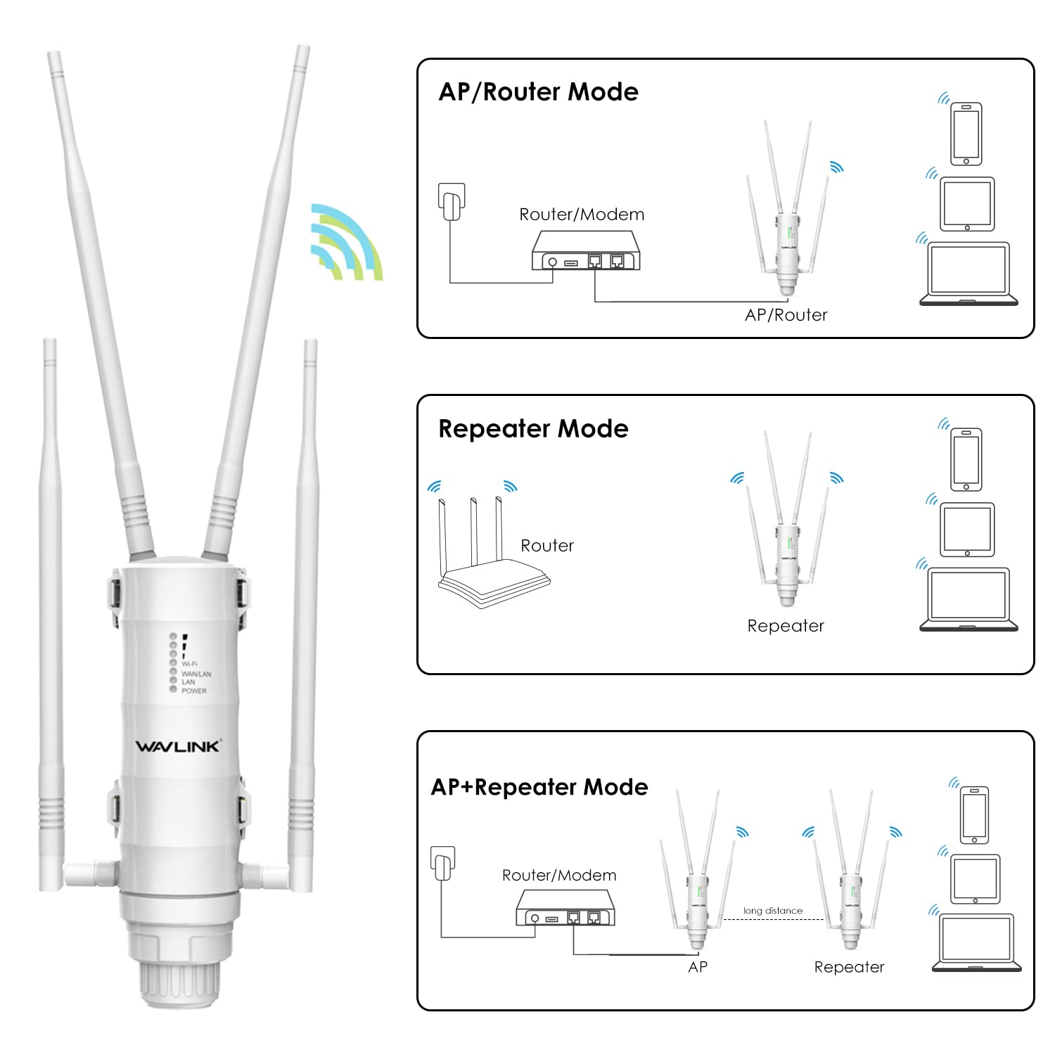 Wavlink Ac1200 Outdoor Wireless High Power Weatherproof Wifi Long Range Extender/Access Point/Router With Passive Poe,Dual Band