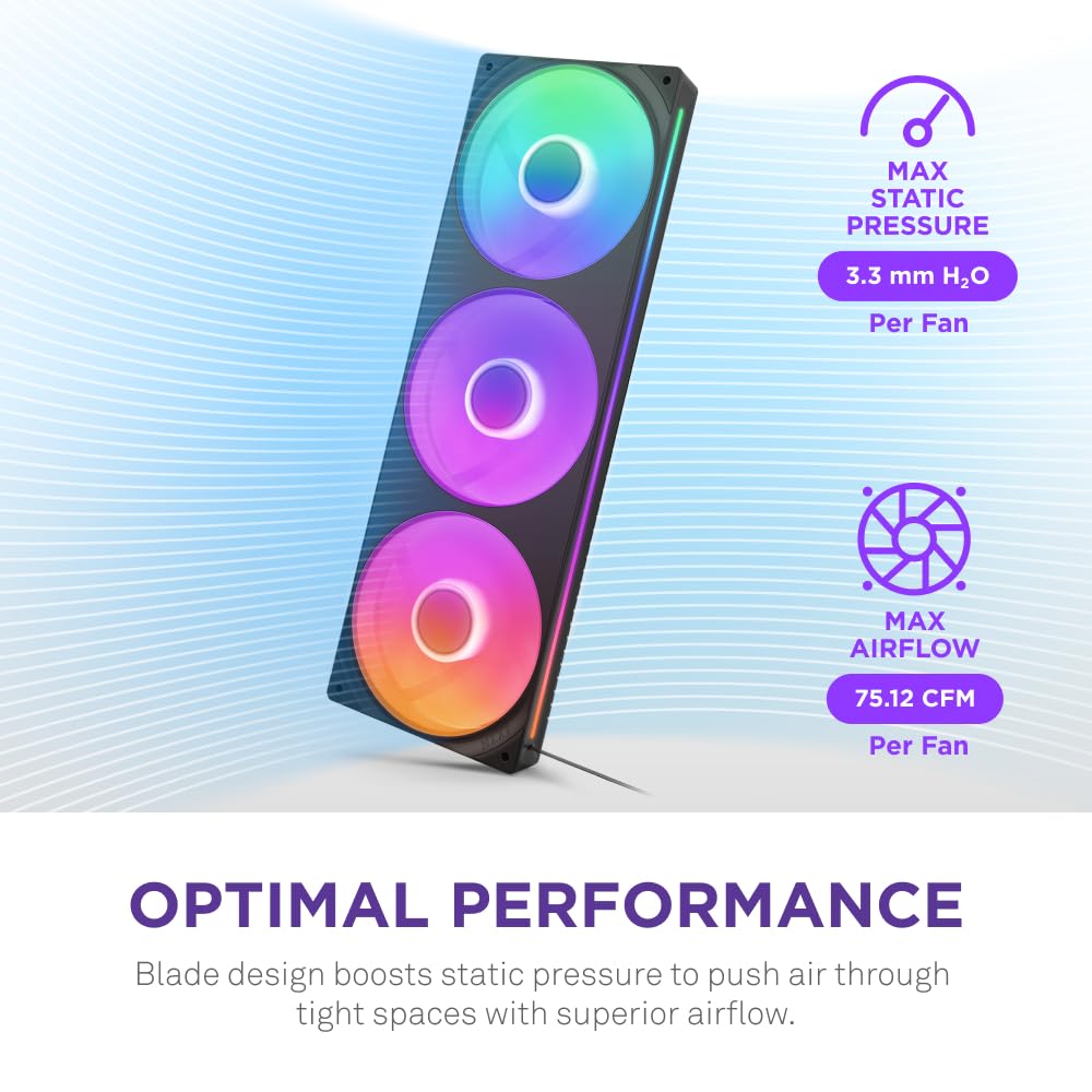 Nzxt F360 Rgb Core   360Mm Single Frame Fan Unit With 3 X 120Mm Rgb Fans   Speed & Lighting Control   High Static Pressure & Air