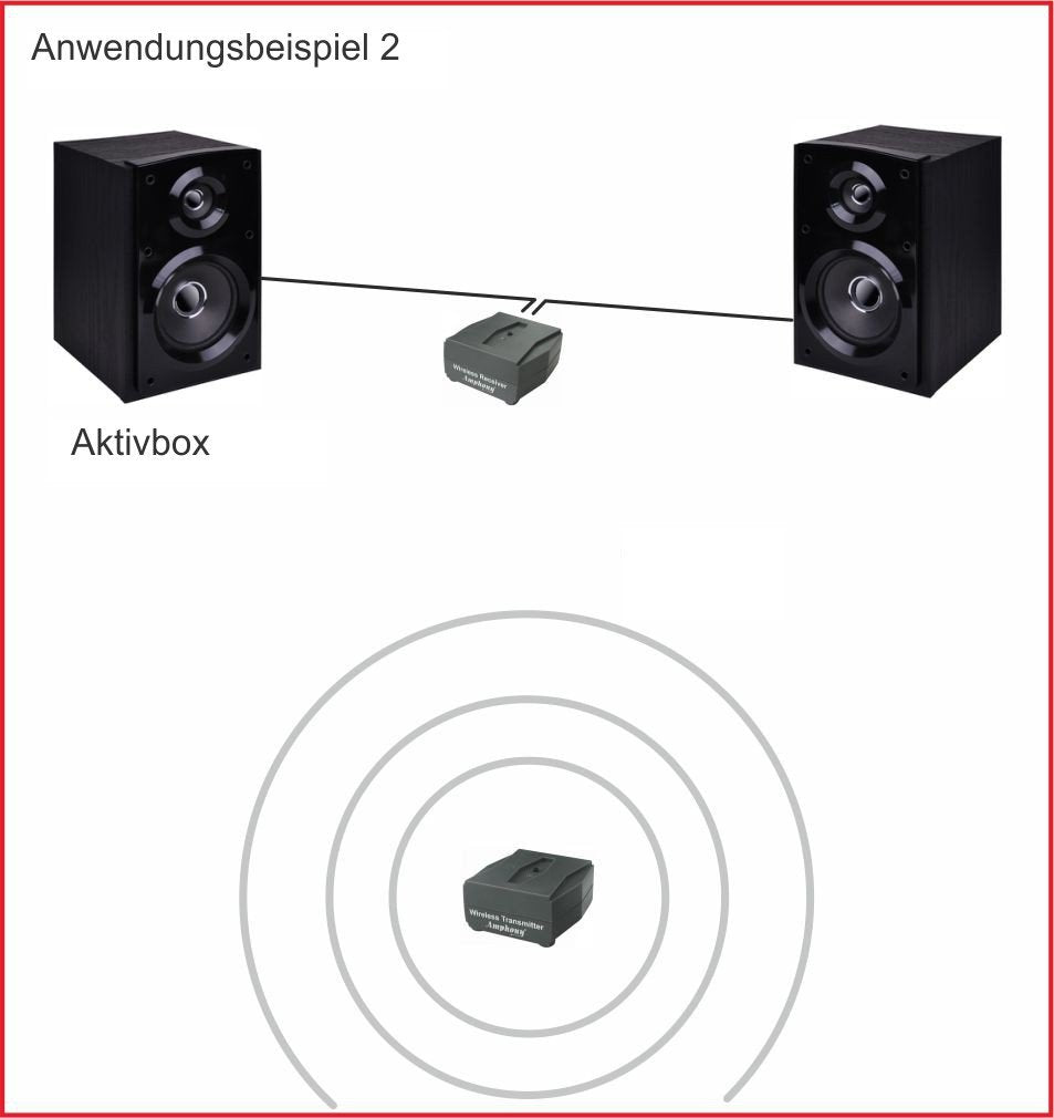 Ifinity Wireless Audio Transmitter/Receiver For Subwoofers And Surround Speakers