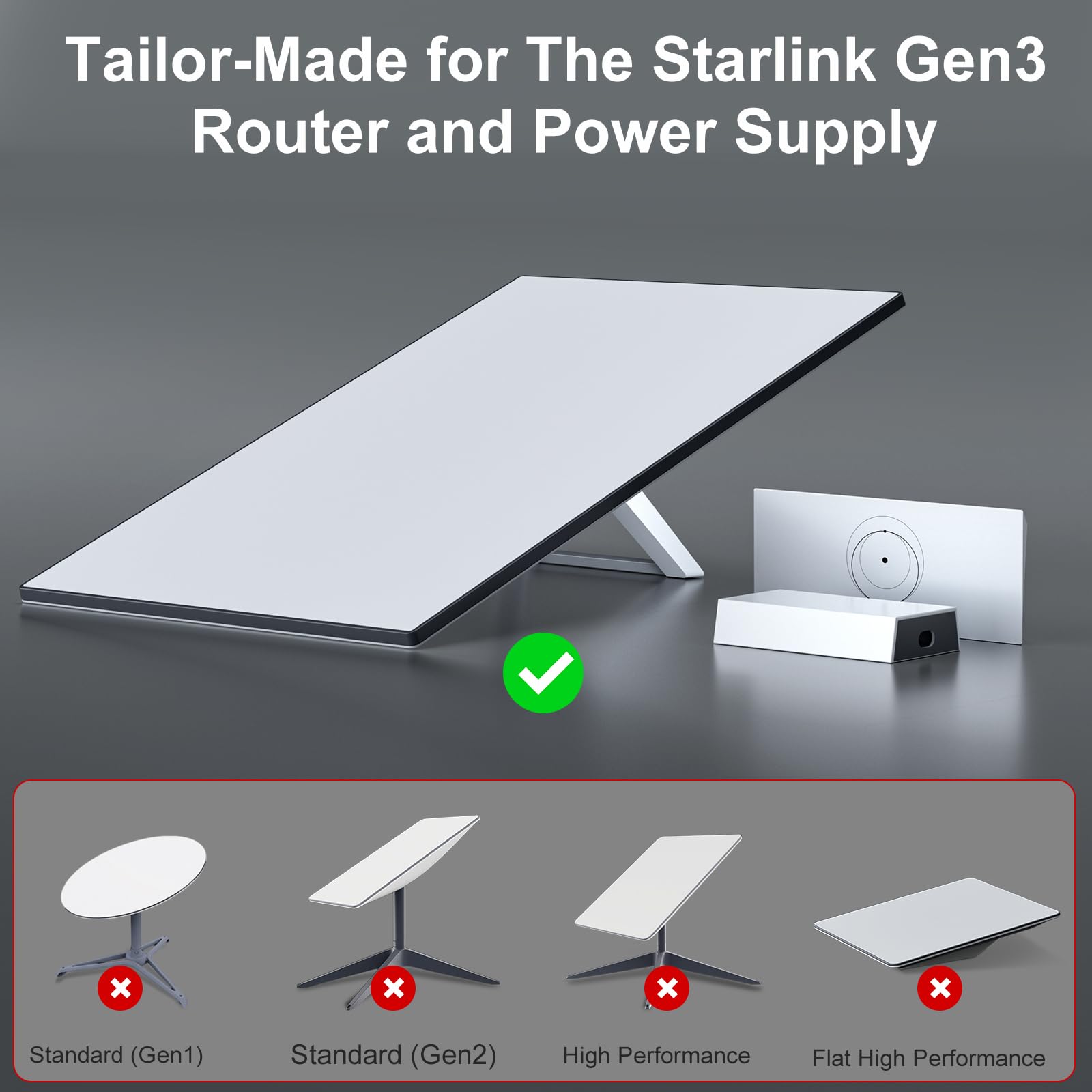 Linkoostar Starlink Gen 3 Mount, All In One Starlink Router Mount For Starlink V3 Wall Mount/Desk Mount For Starlink Standard V3