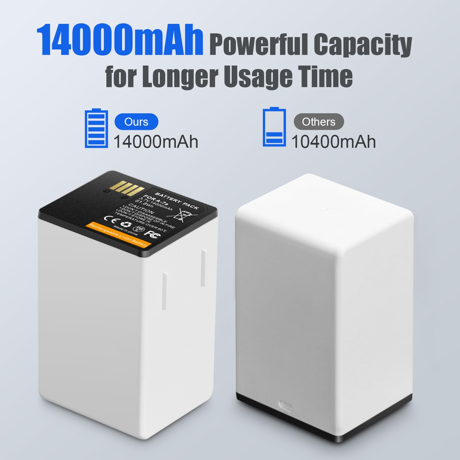 Topwowe A 7A Xl Extended Battery Replacement 14000Mah With Charger Compatible With Arlo Pro 3 Floodlight, Arlo Go 2, Arlo Pro 3/