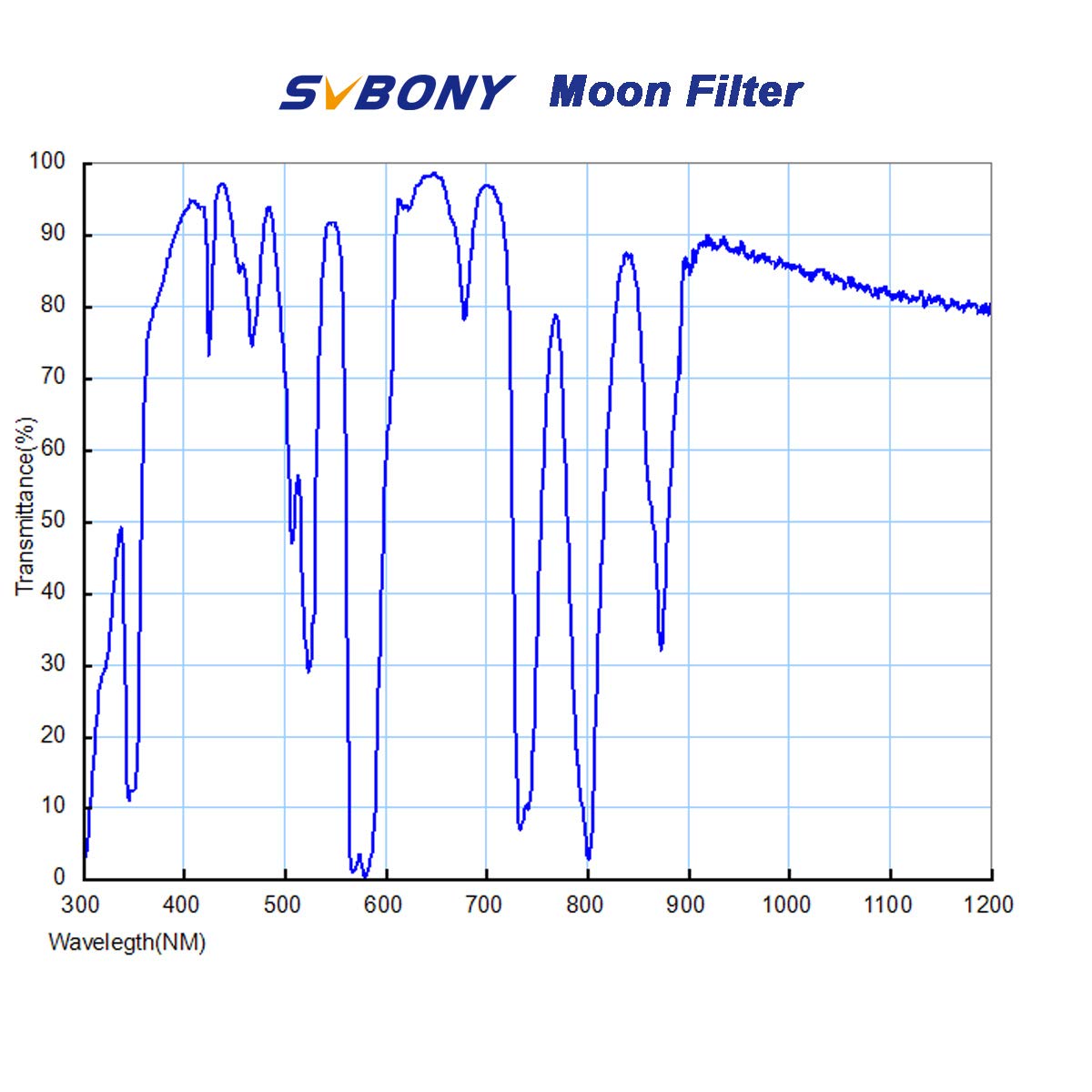 Svbony Telescope Filter, 1.25 Inches Planetary Filter For Astronomy Telescope Eyepiece, Increase Contrast And Reduce Light Pollu